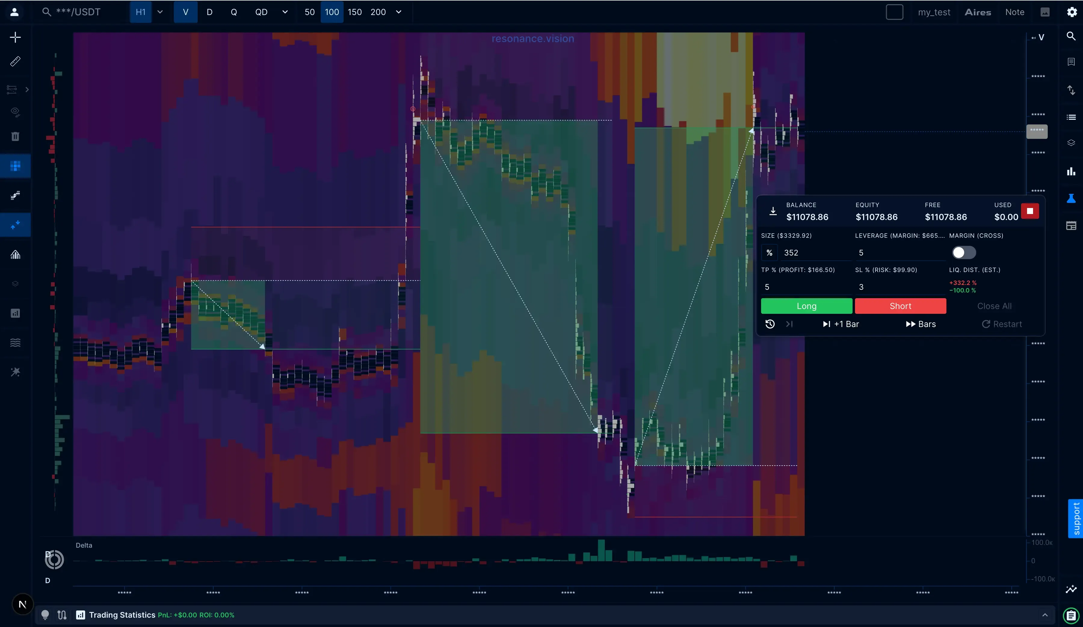 Manage the Trade as It Develops