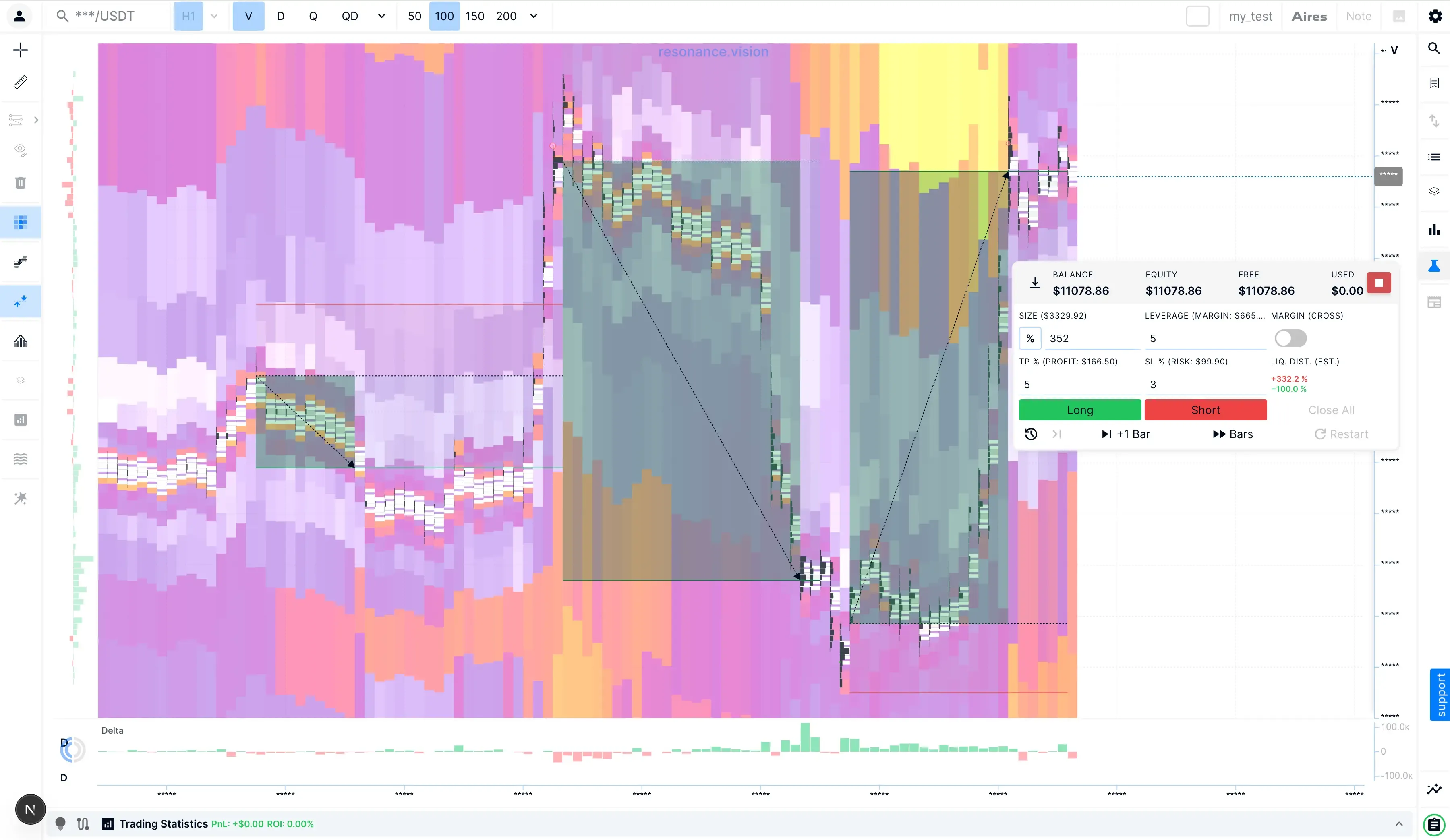 Manage the Trade as It Develops
