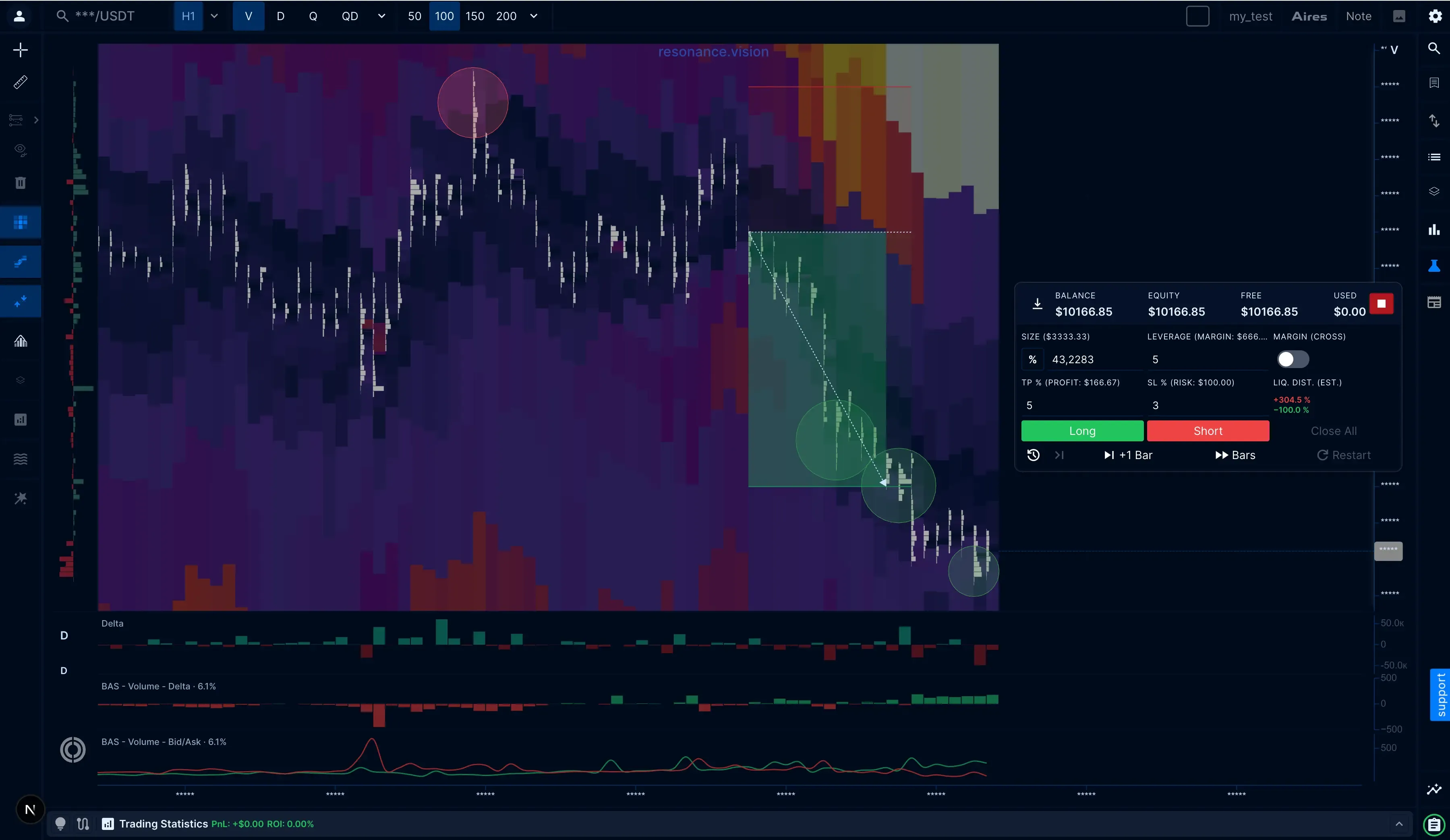 Market Phases: the current market phase on the chart
