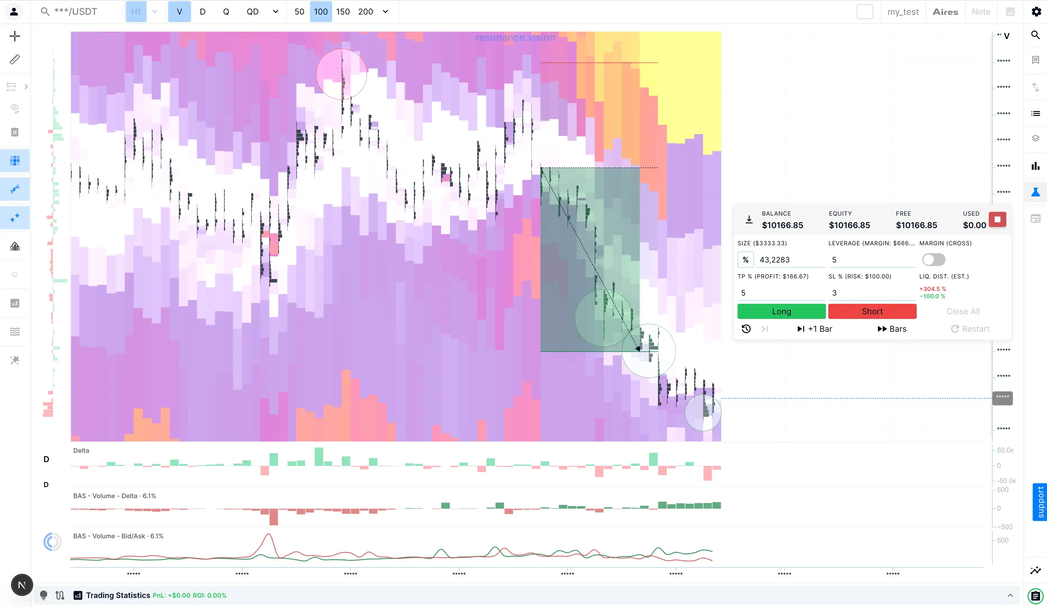 Market Phases: the current market phase on the chart