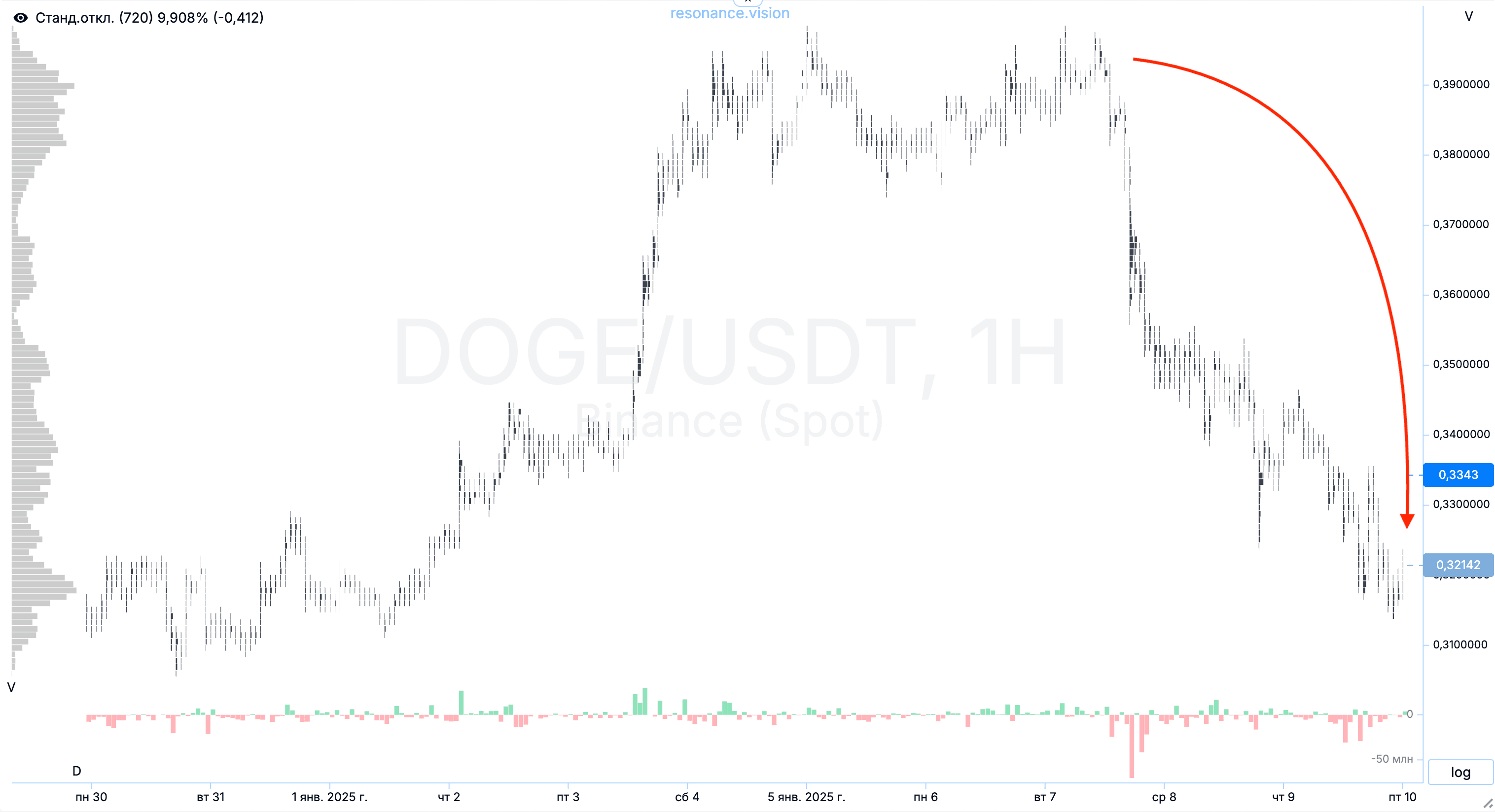 08_doge_result_ru.png