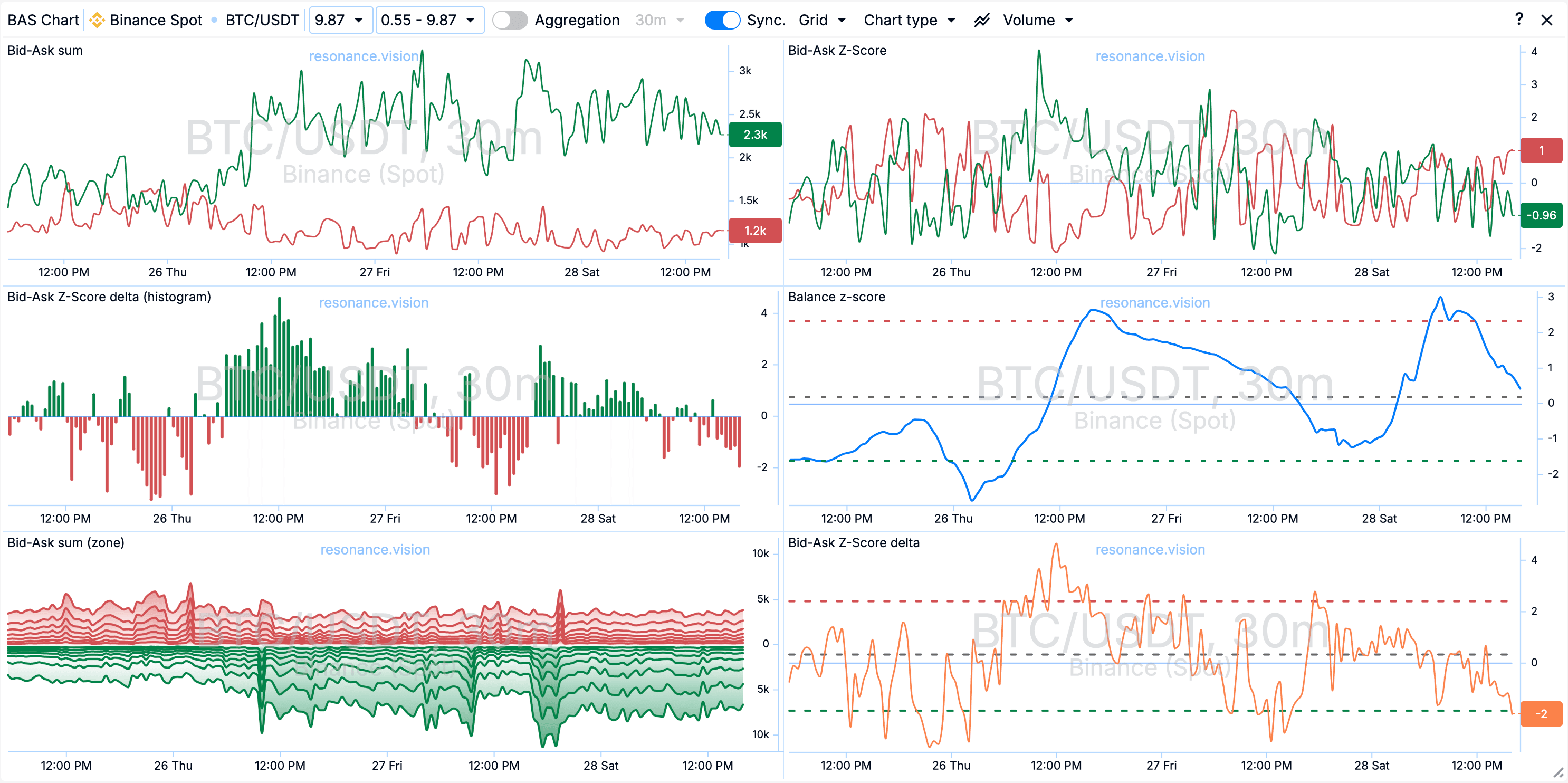 09_bas_charts_en.png