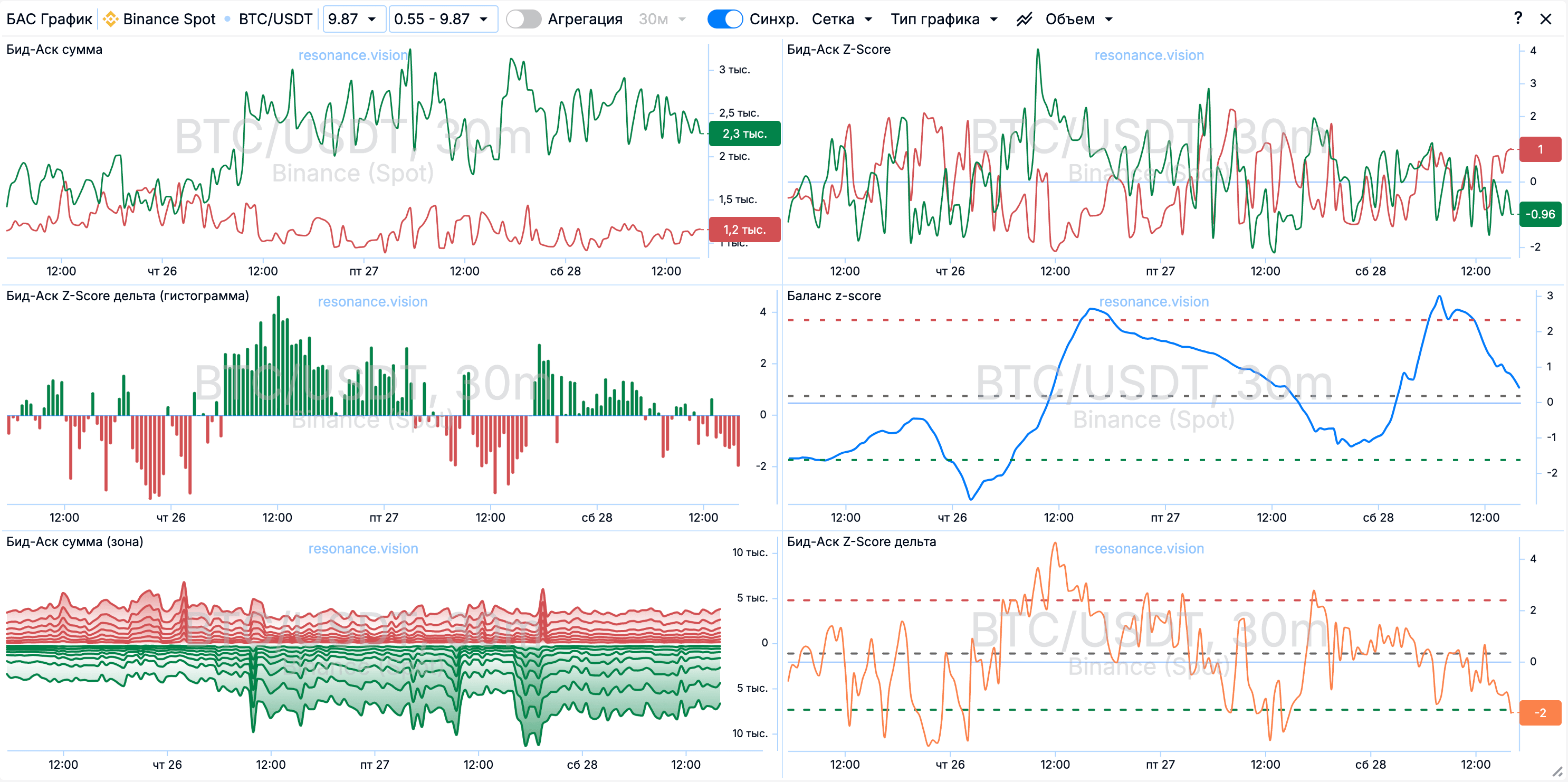 09_bas_charts_ru.png