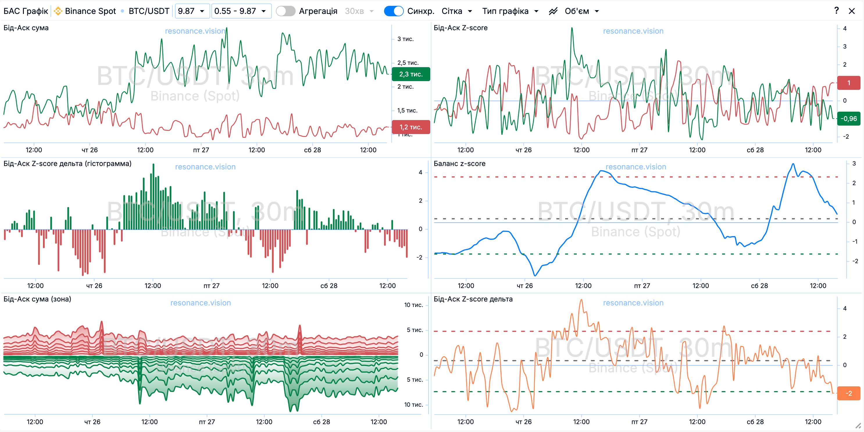 09_bas_charts_ua.png