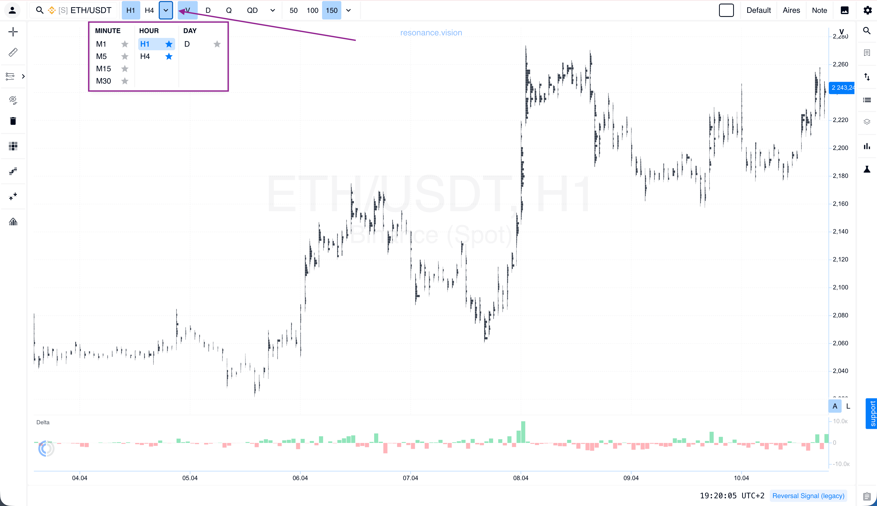 Timeframes