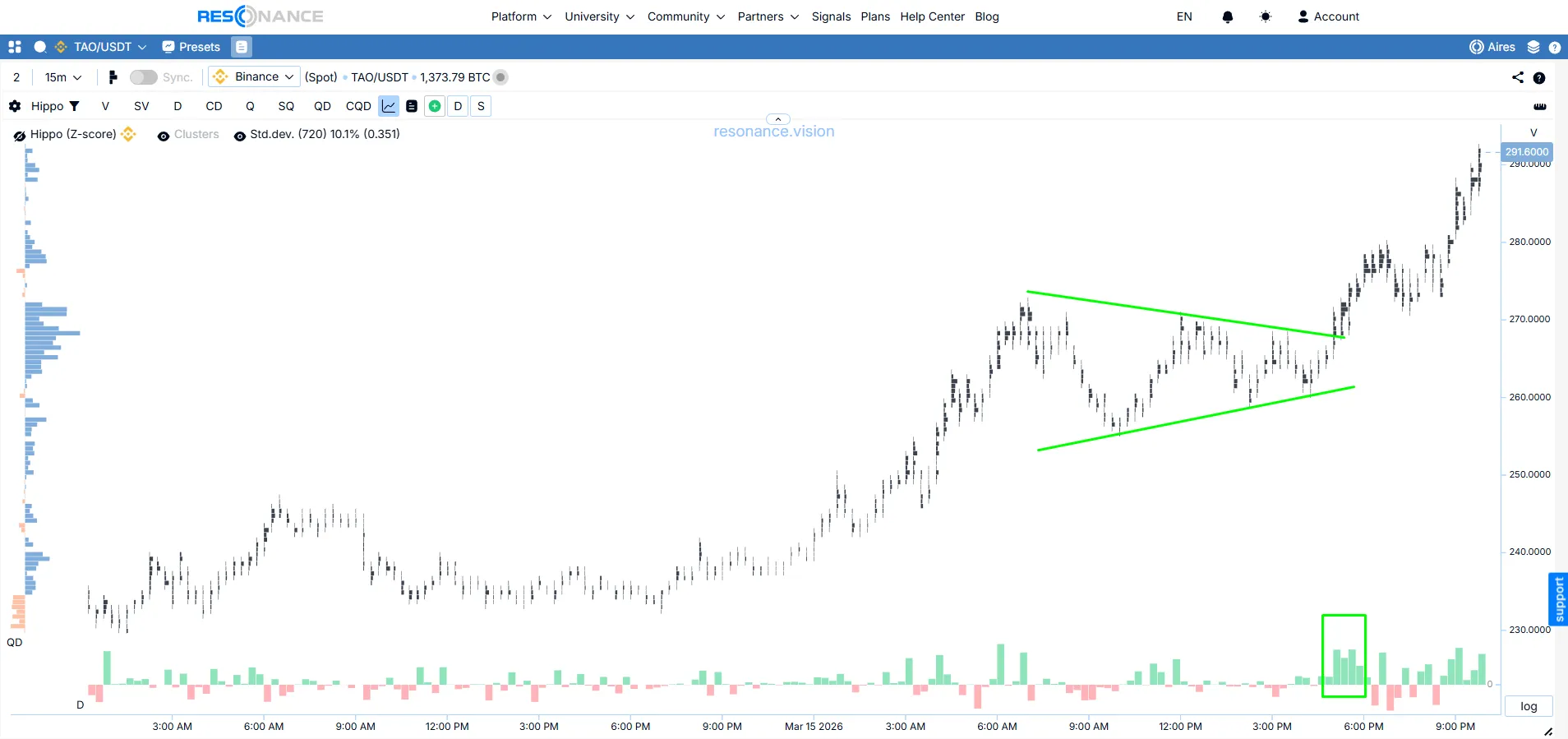 Equilateral symmetrical triangle