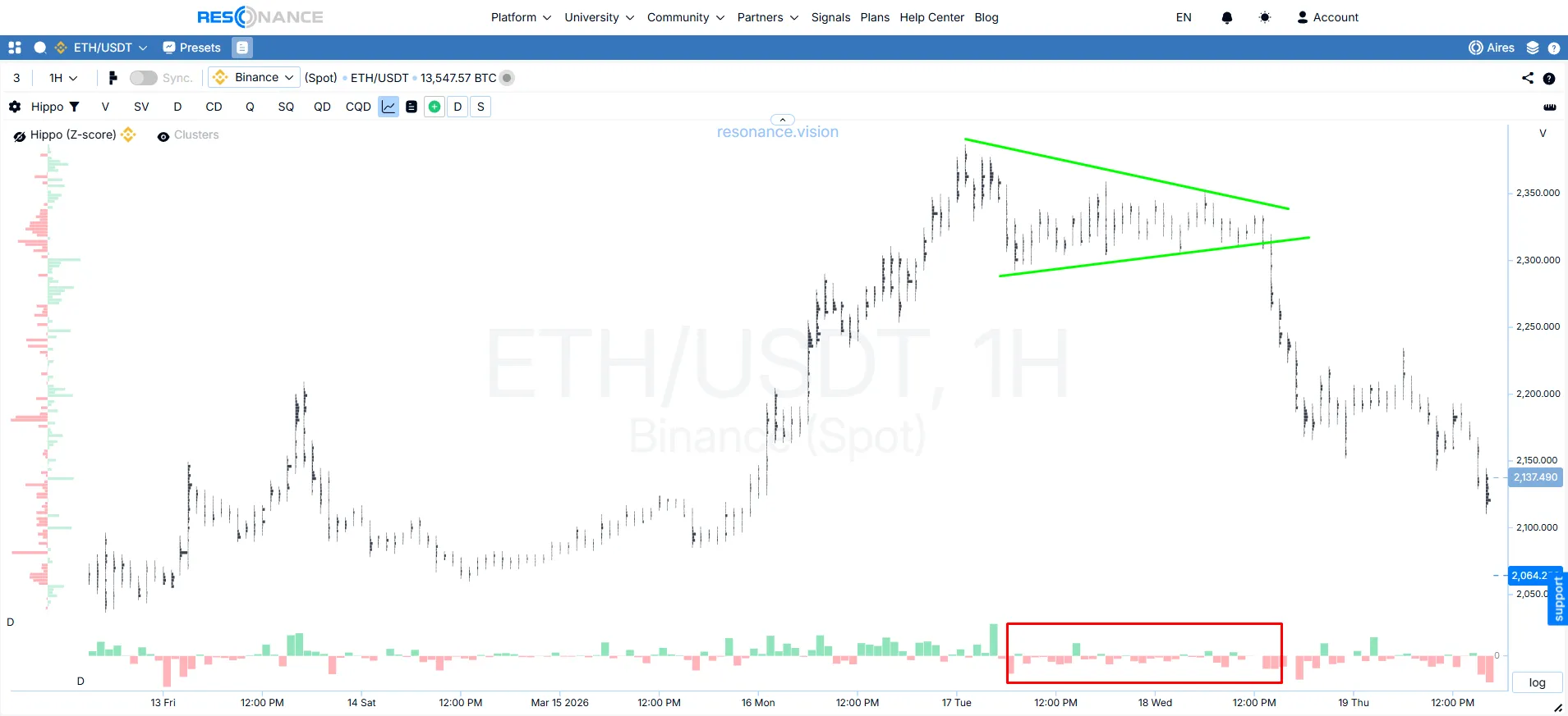 Equilateral triangle