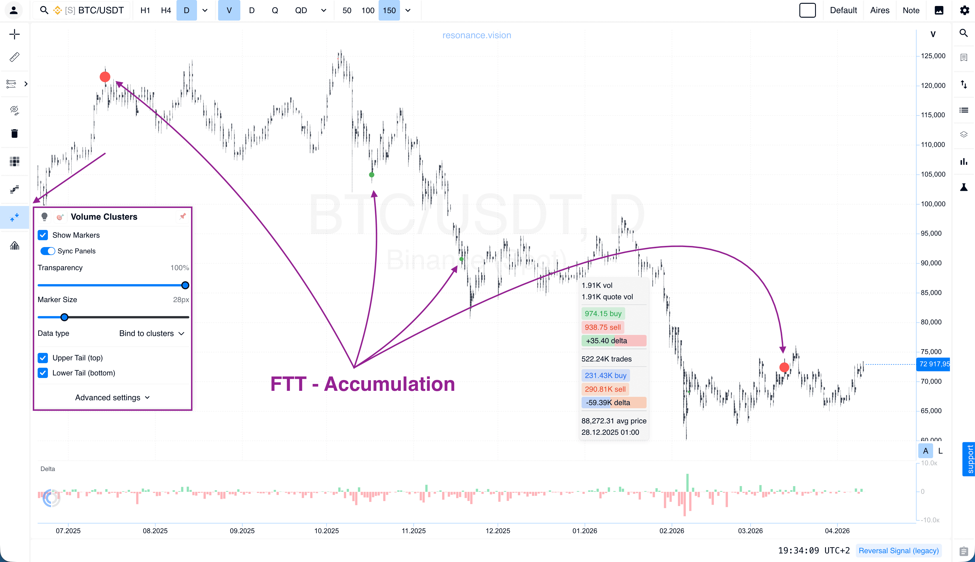 Limit Volume
