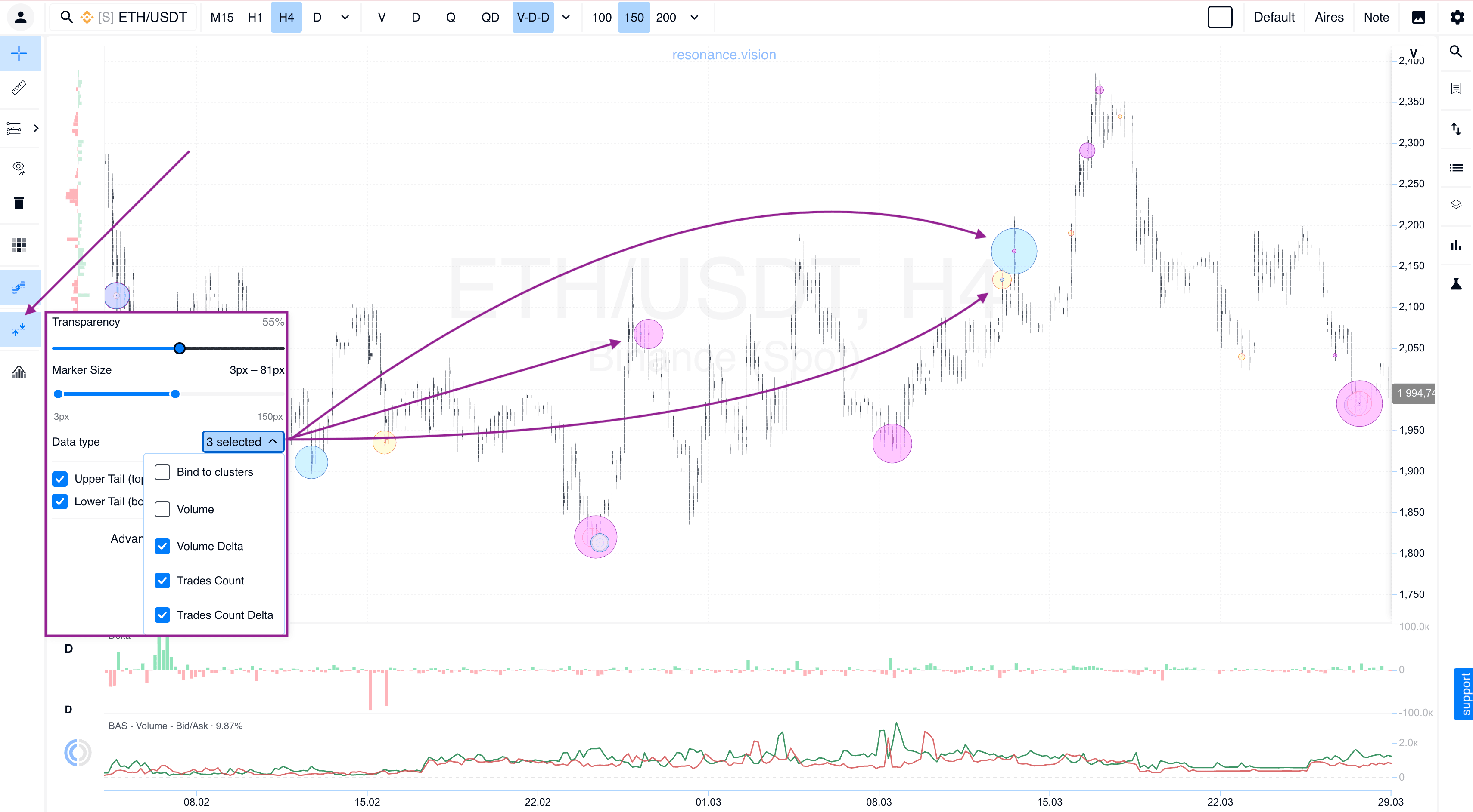 Volume Accumulation