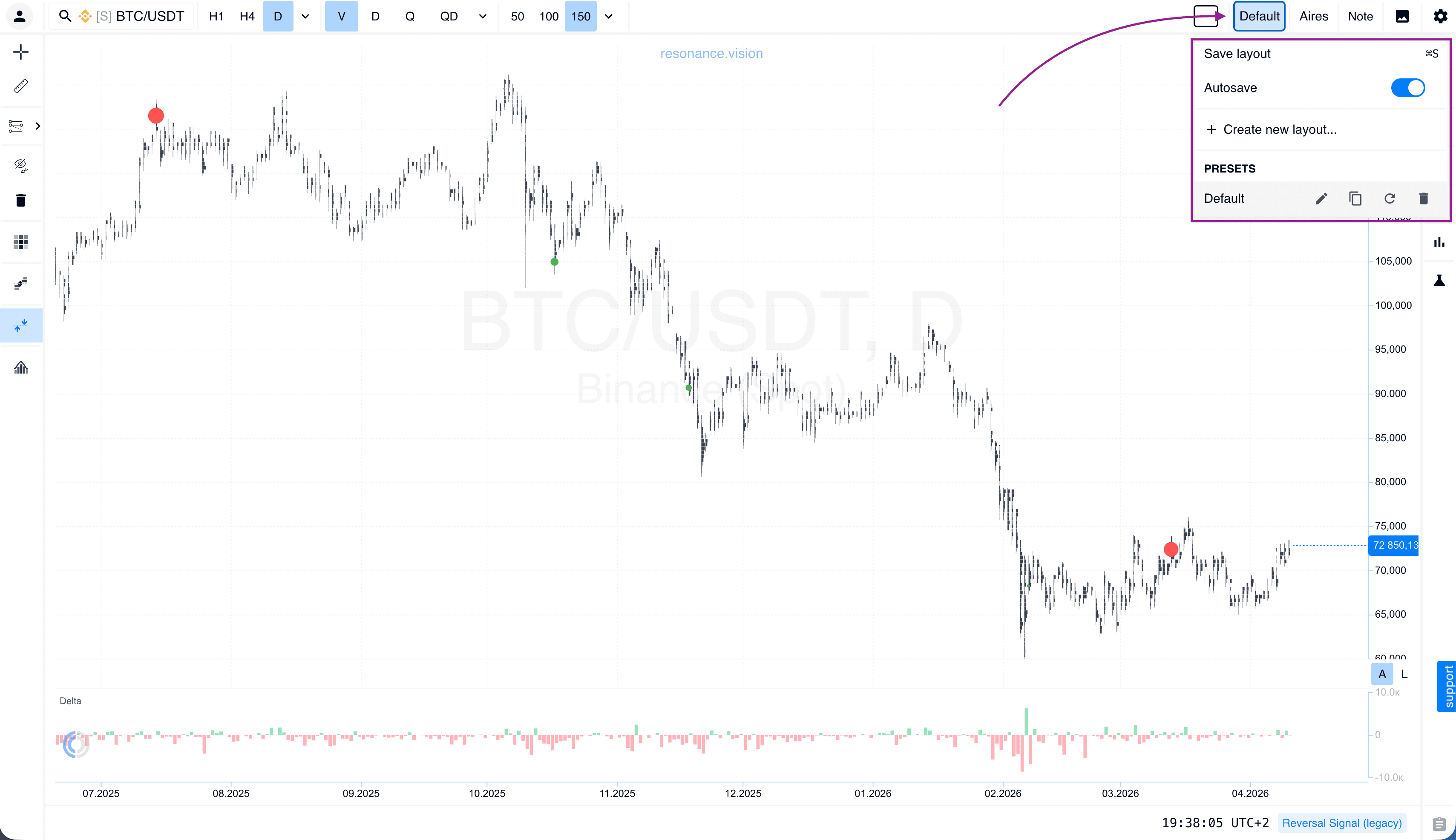 Abnormal Accumulations