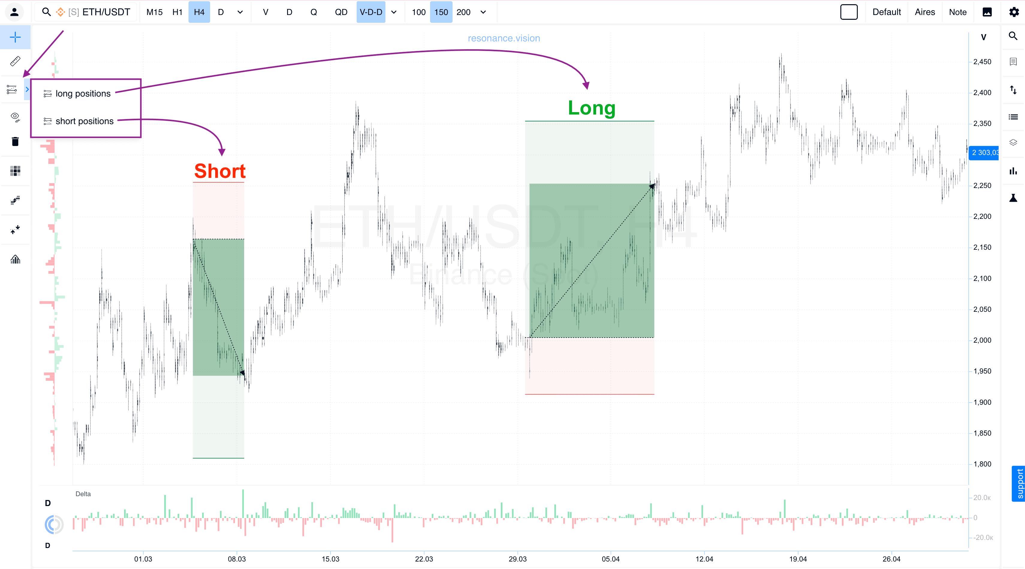 Position Visualization