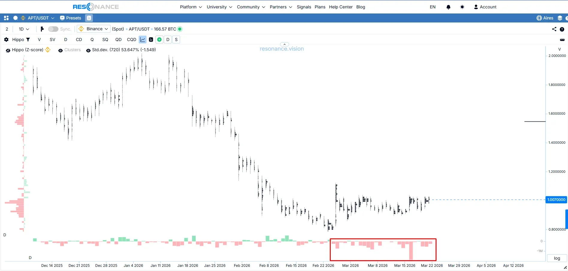 Точка входу в трейдингу