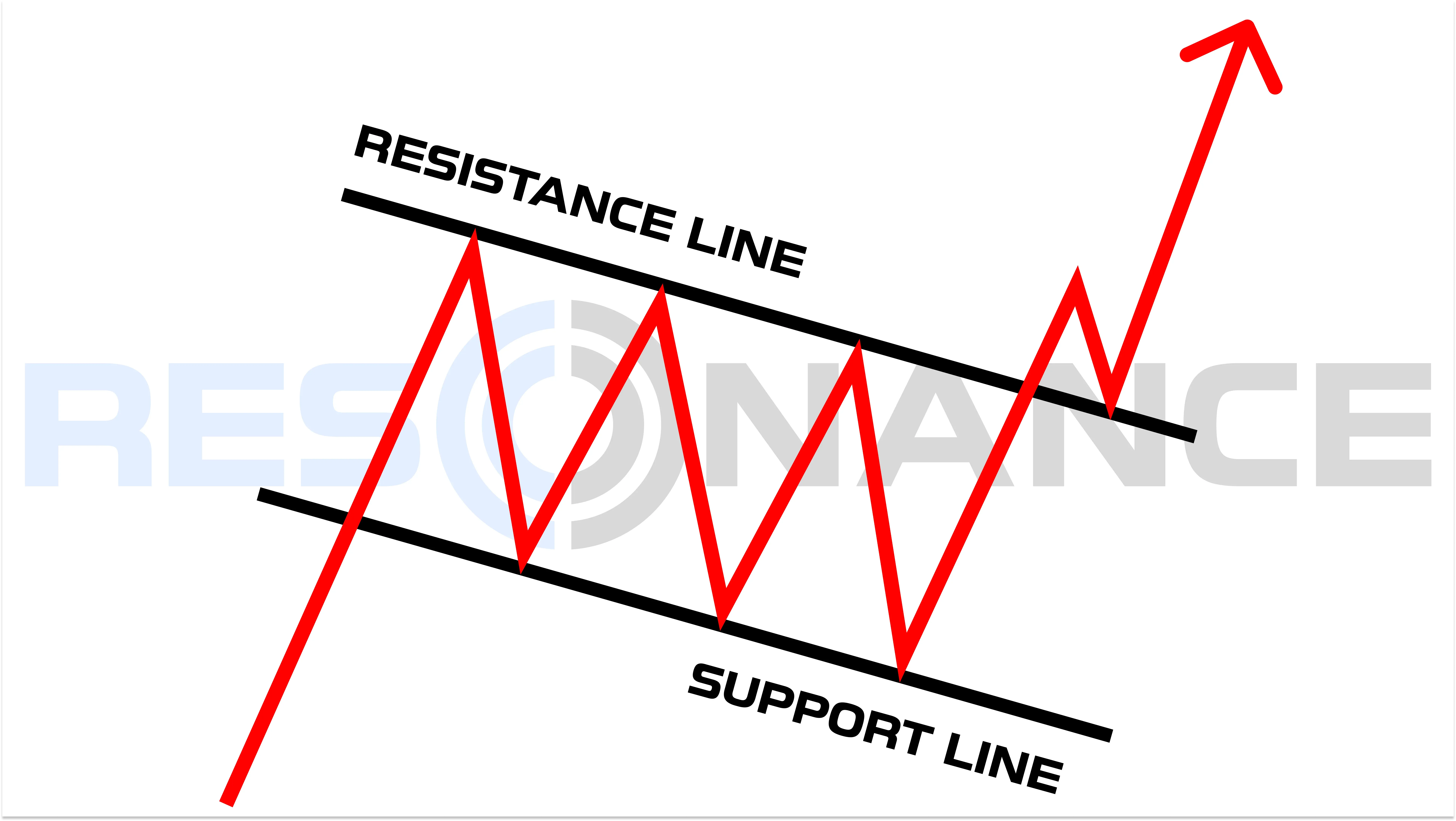 Bull flag pattern