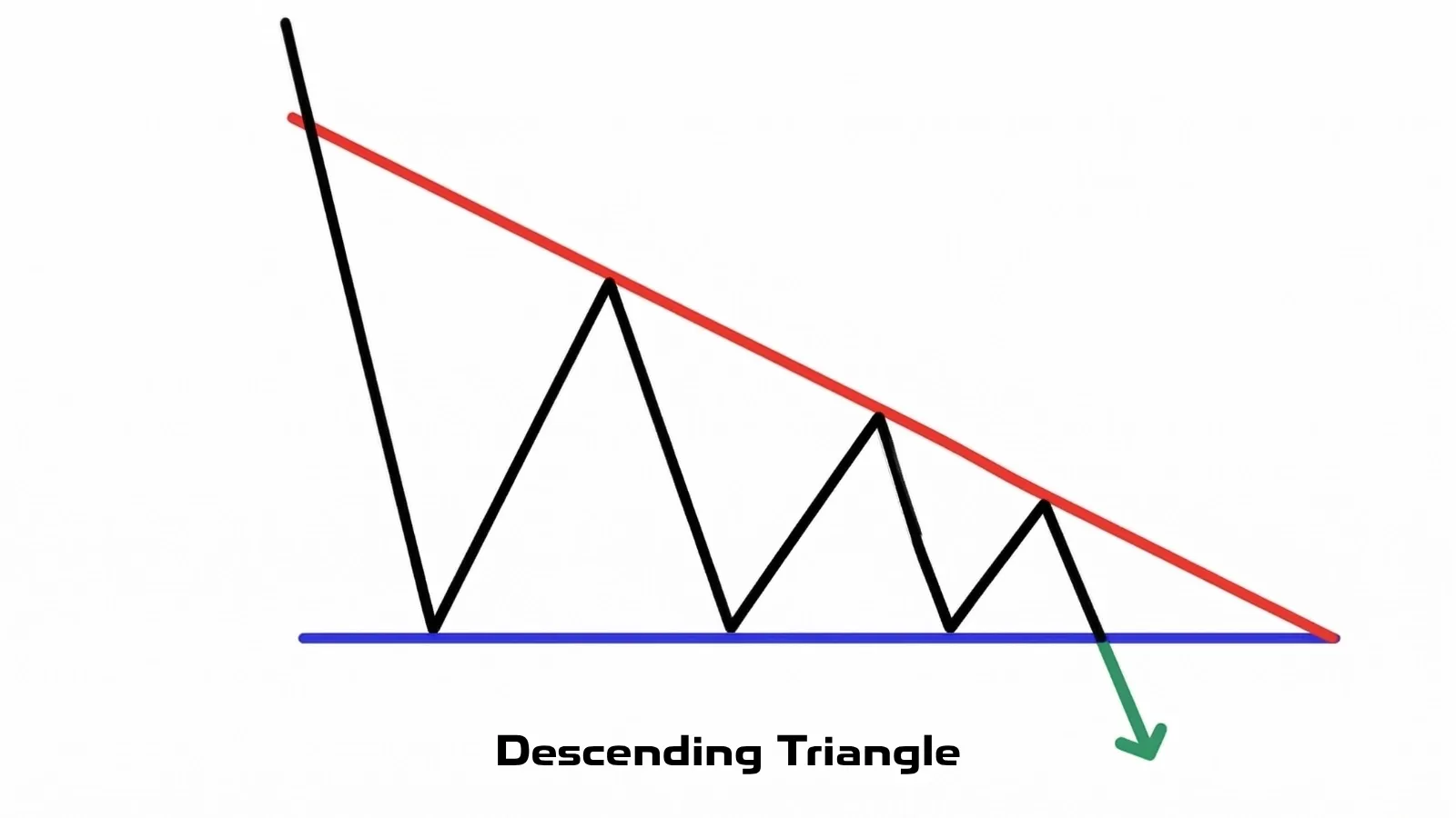 Descending Triangle