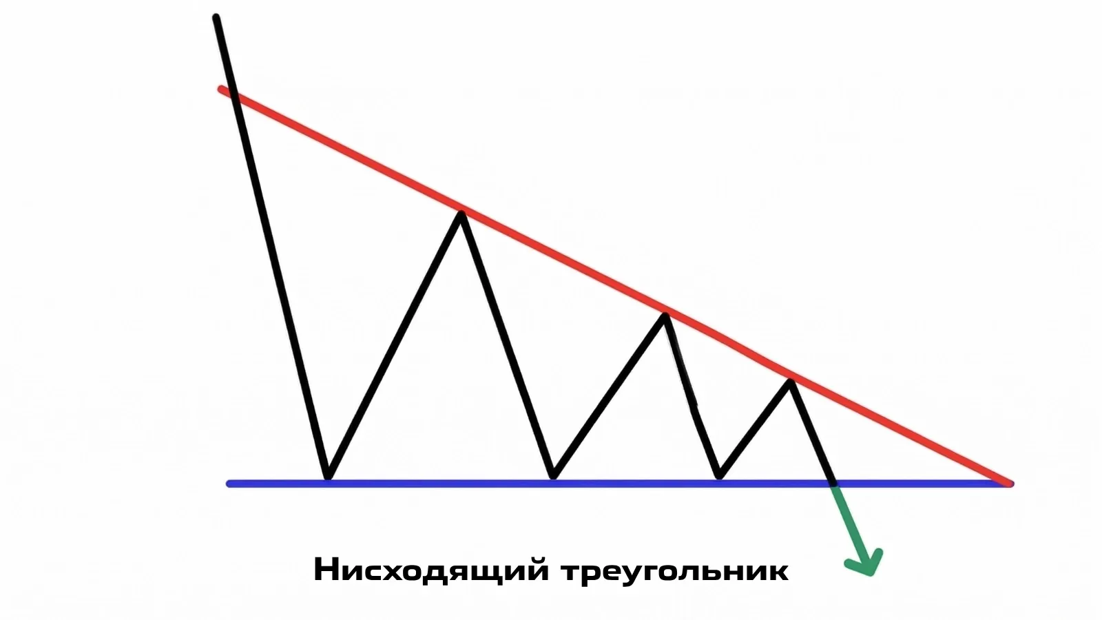 Нисходящий треугольник