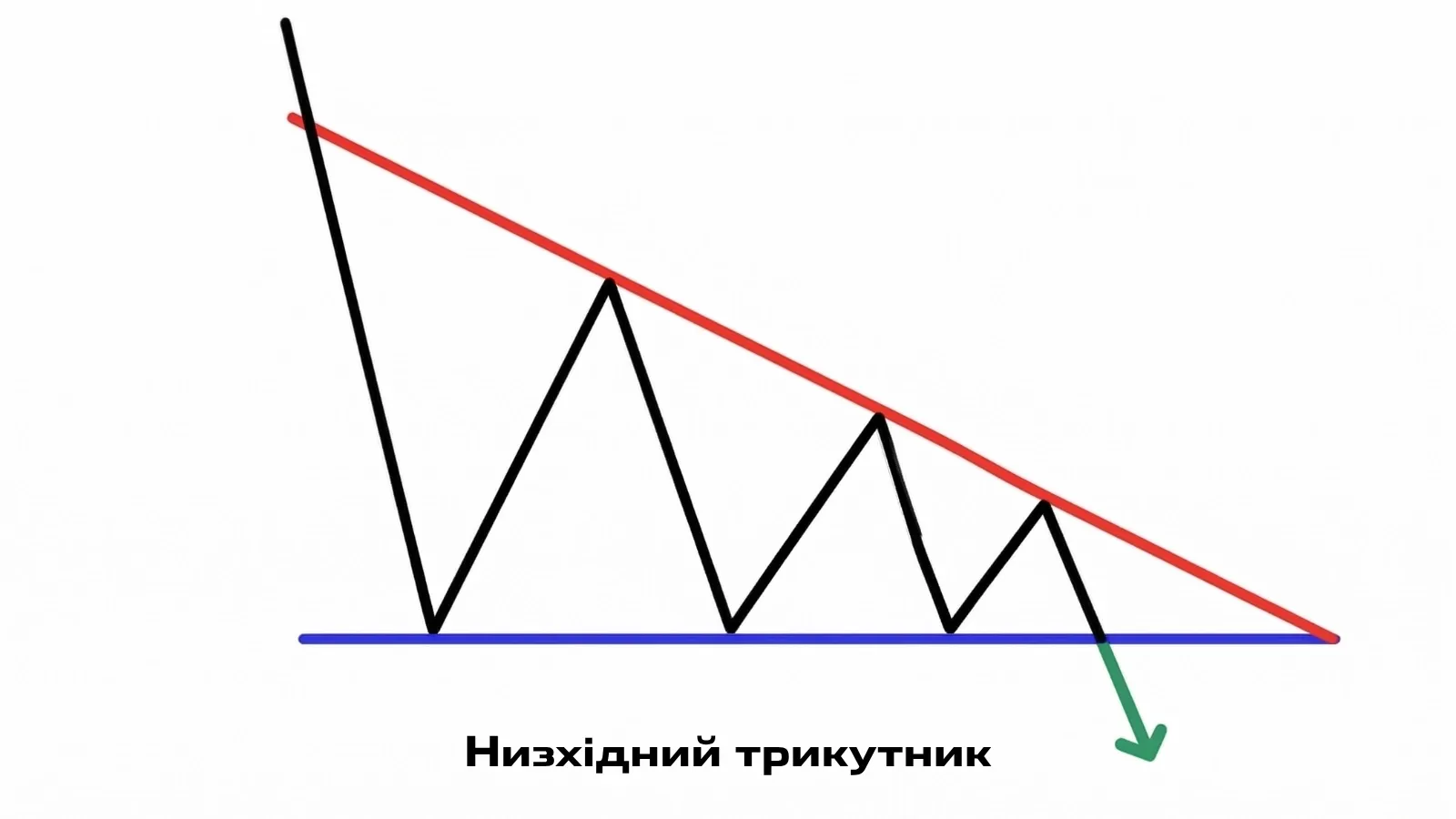 Нисхідний трикутник