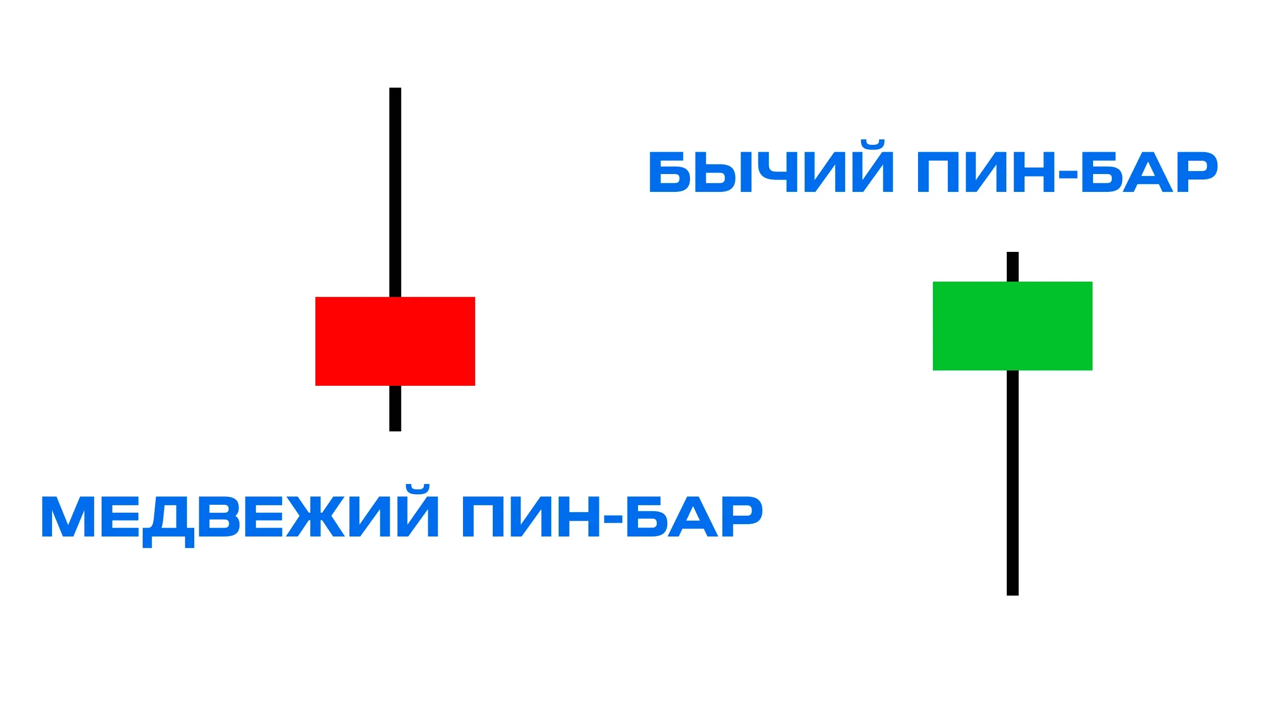 Пин-бар