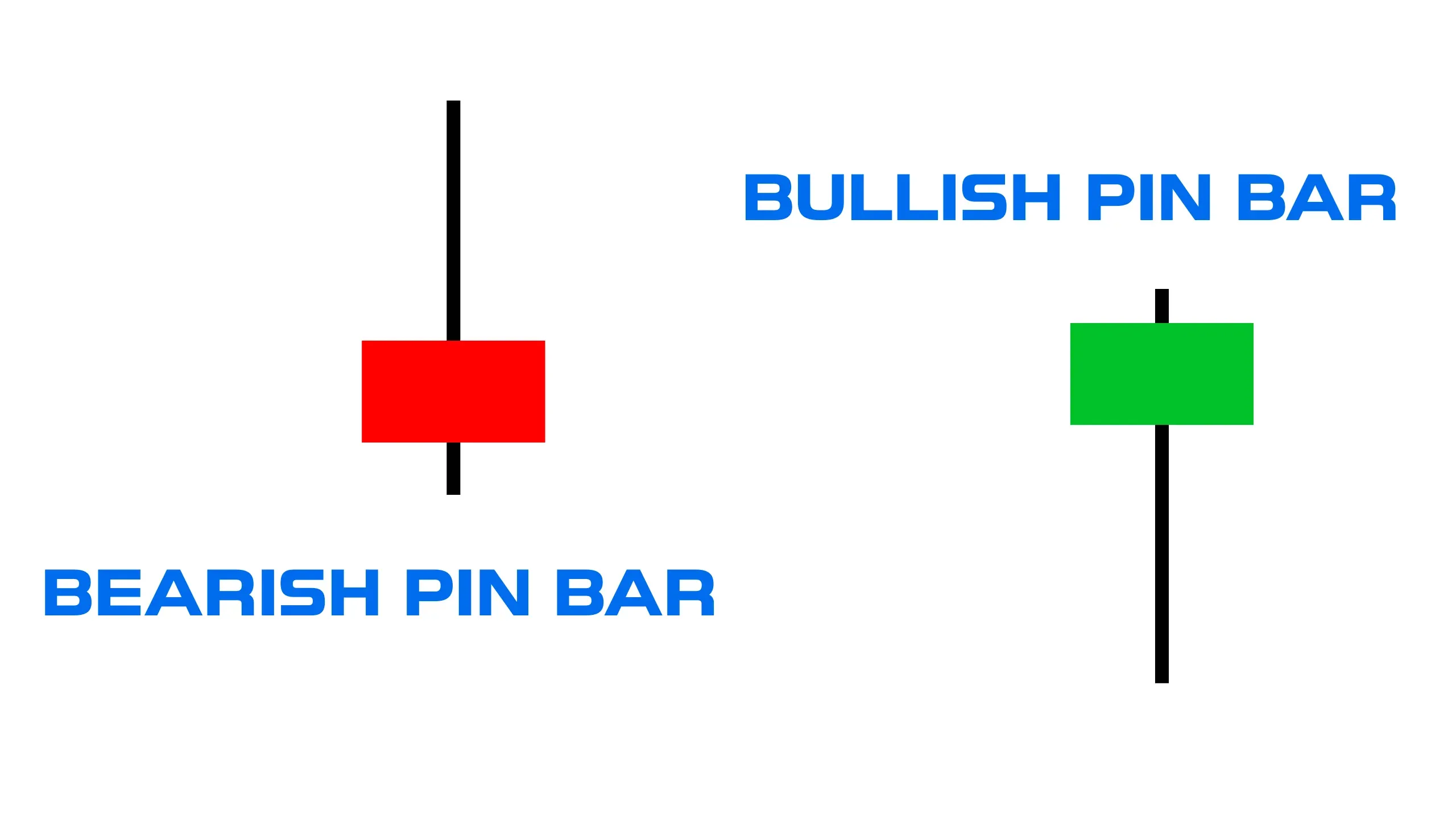 Pin bar