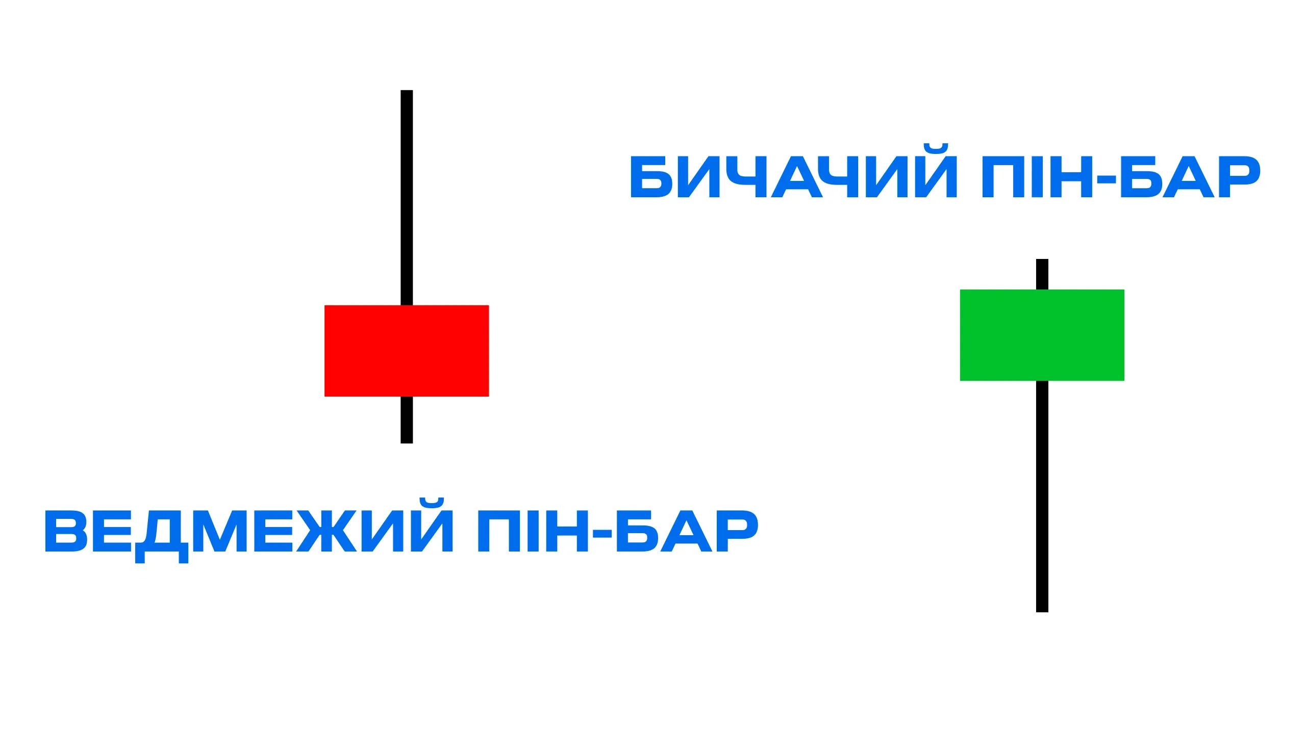Пін-бар