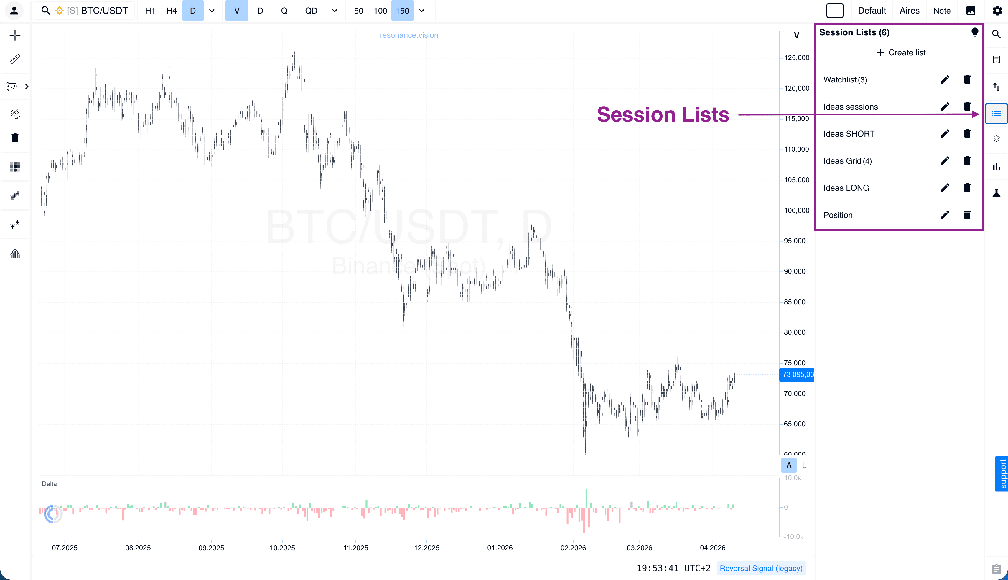 Reversal Signal