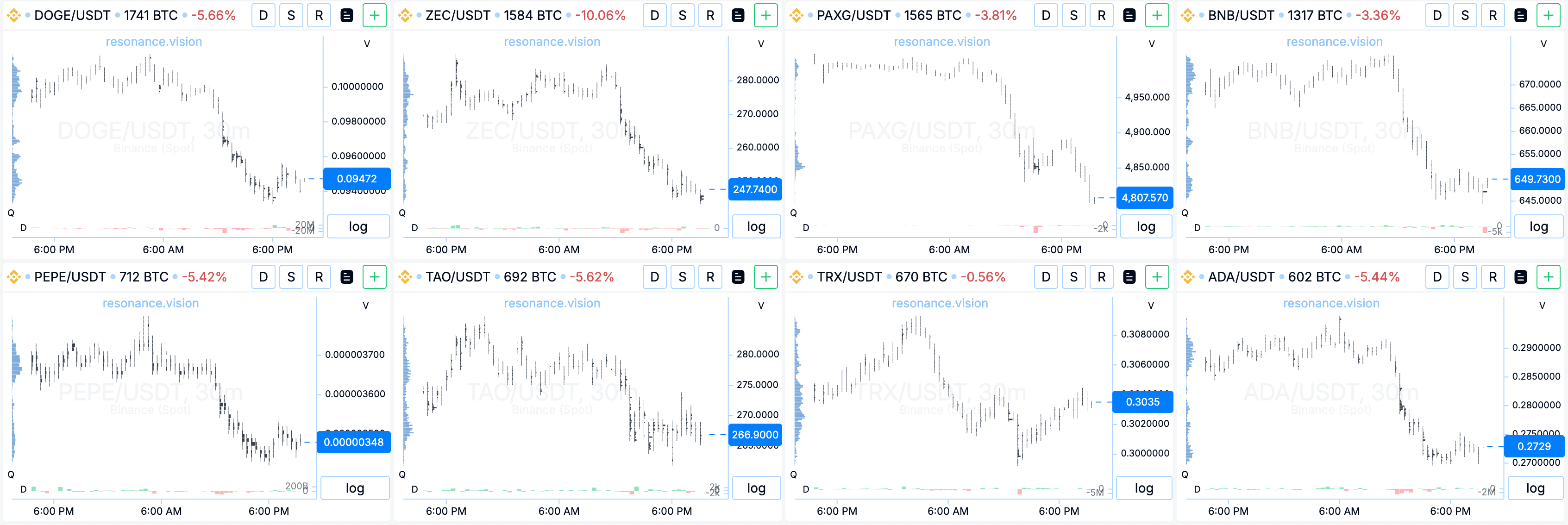 Скринер плотностей