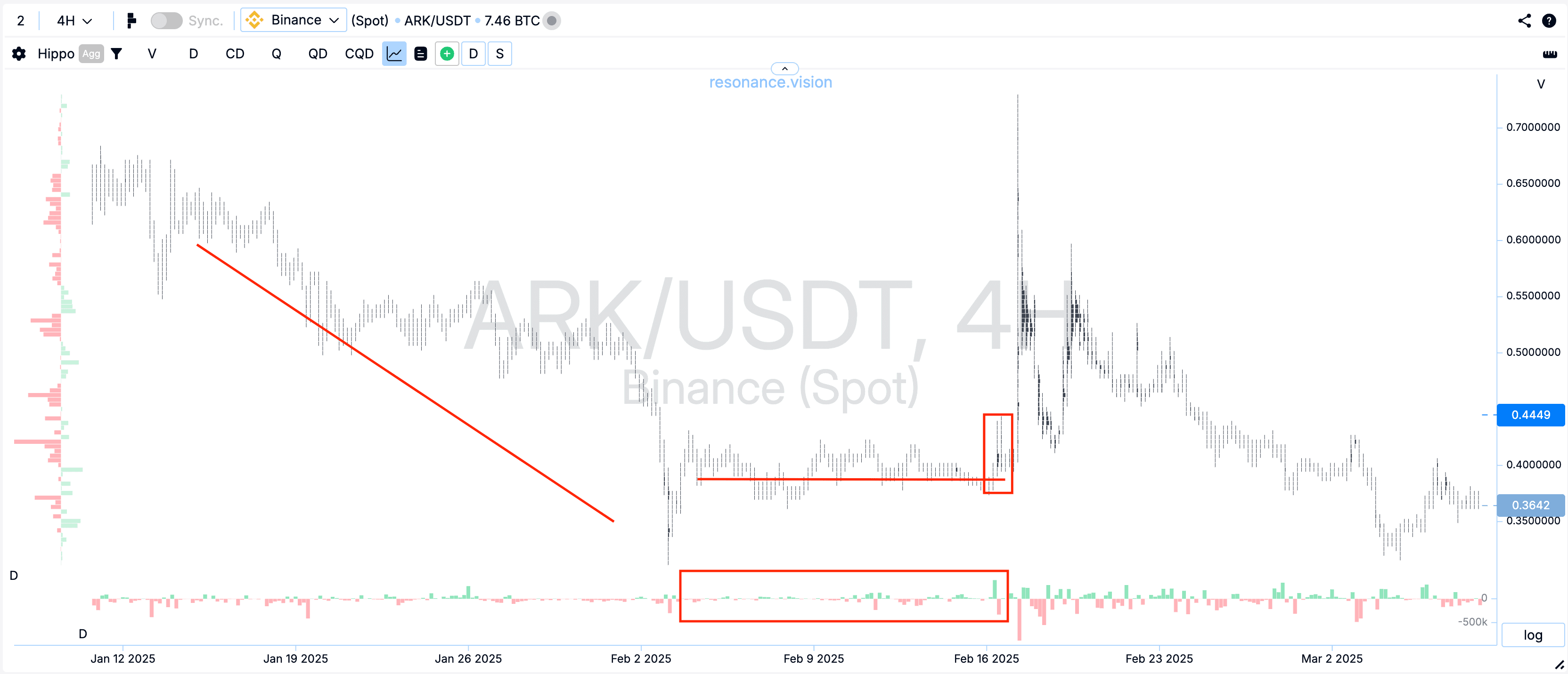 Кластерный график - ARK