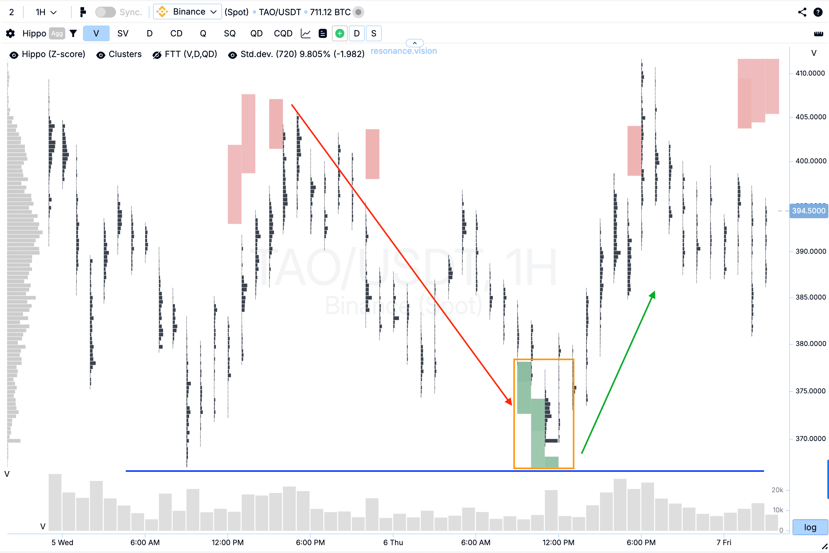 Кластерний графік