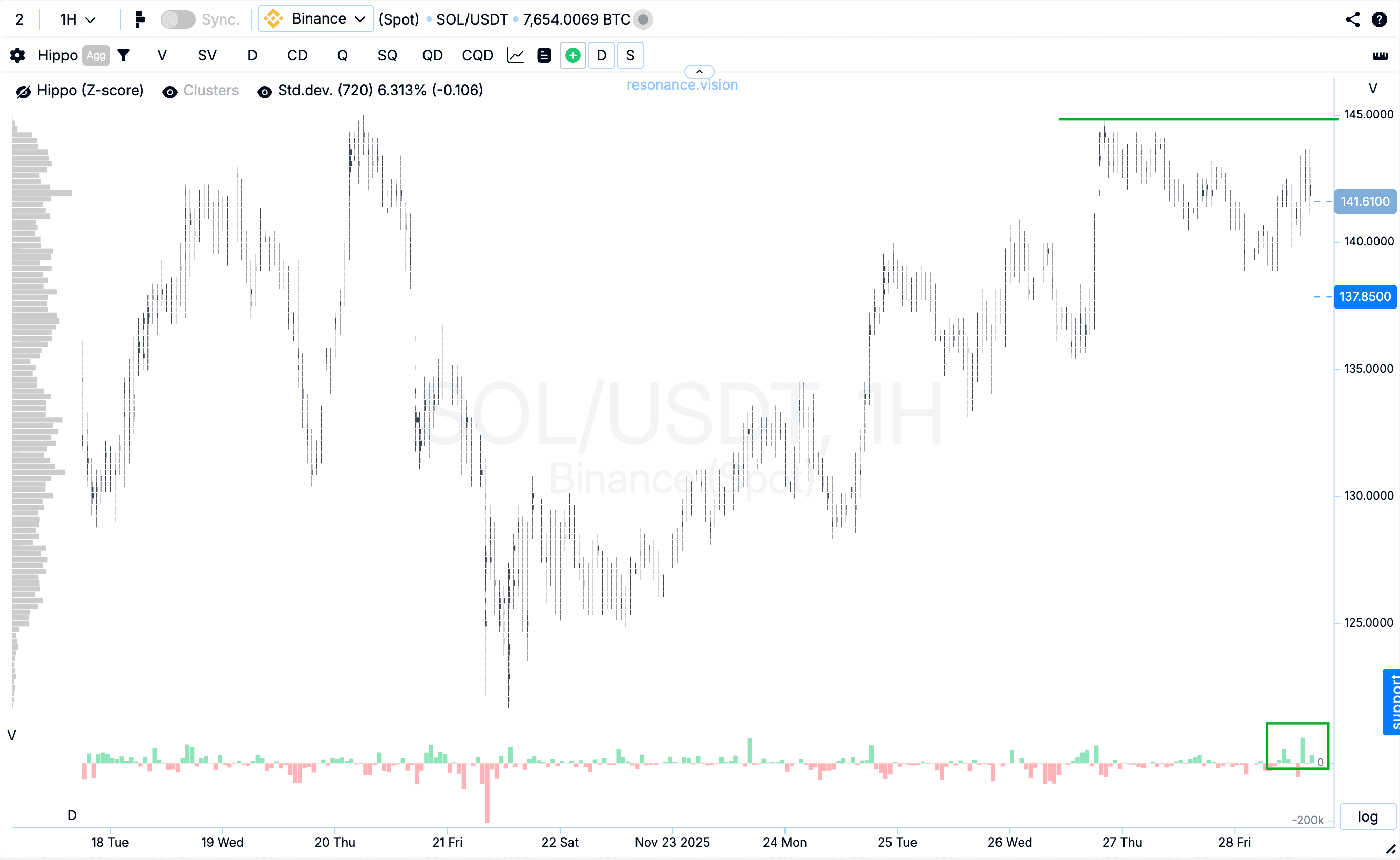 Кластерний графік - SOL