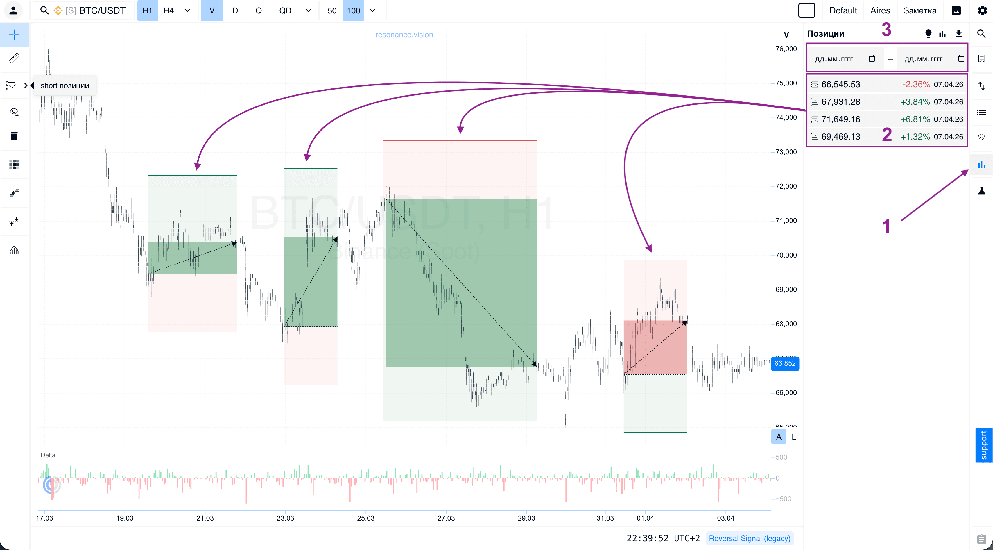 Deep Analytics