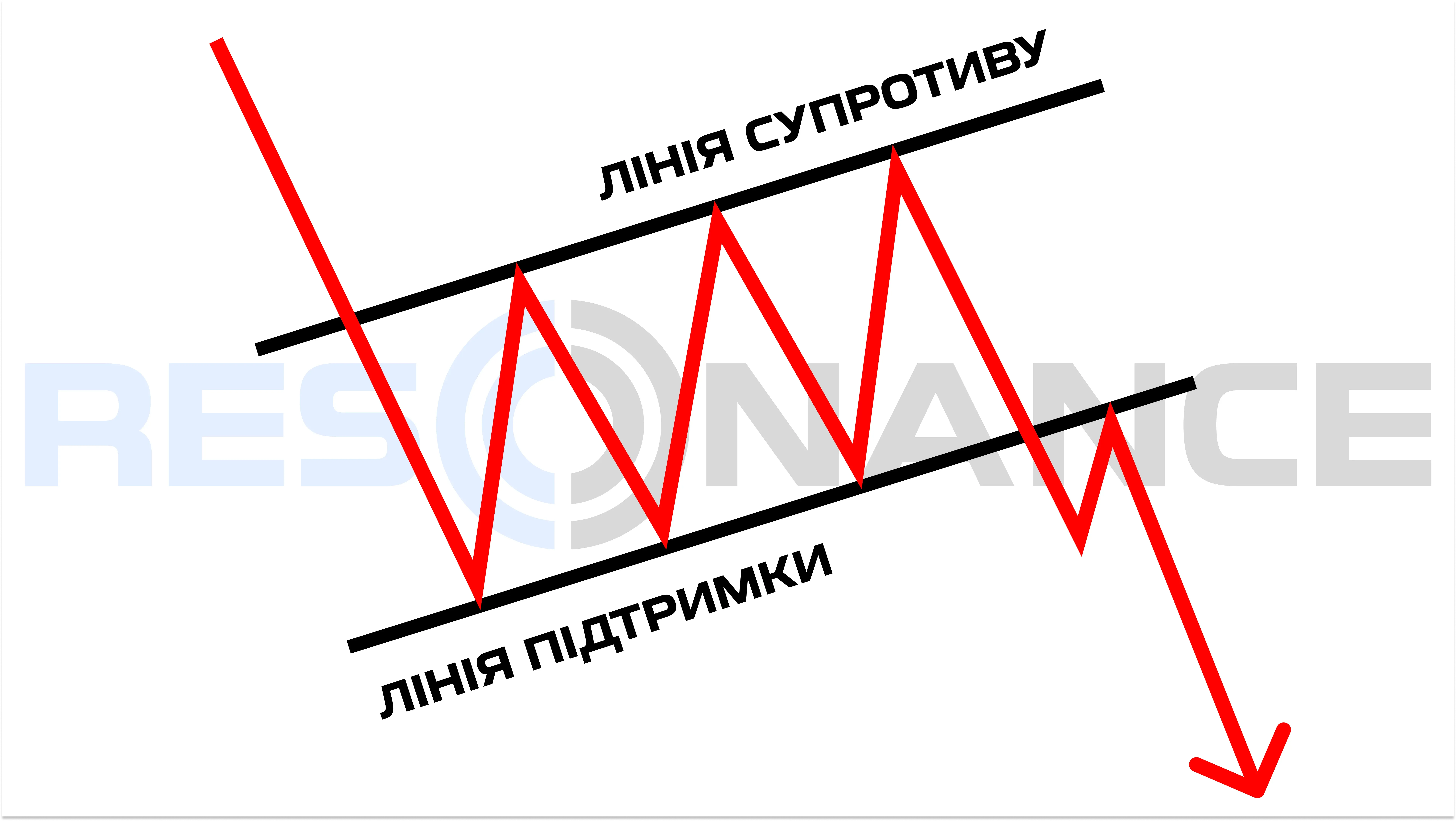Ведмежий прапор