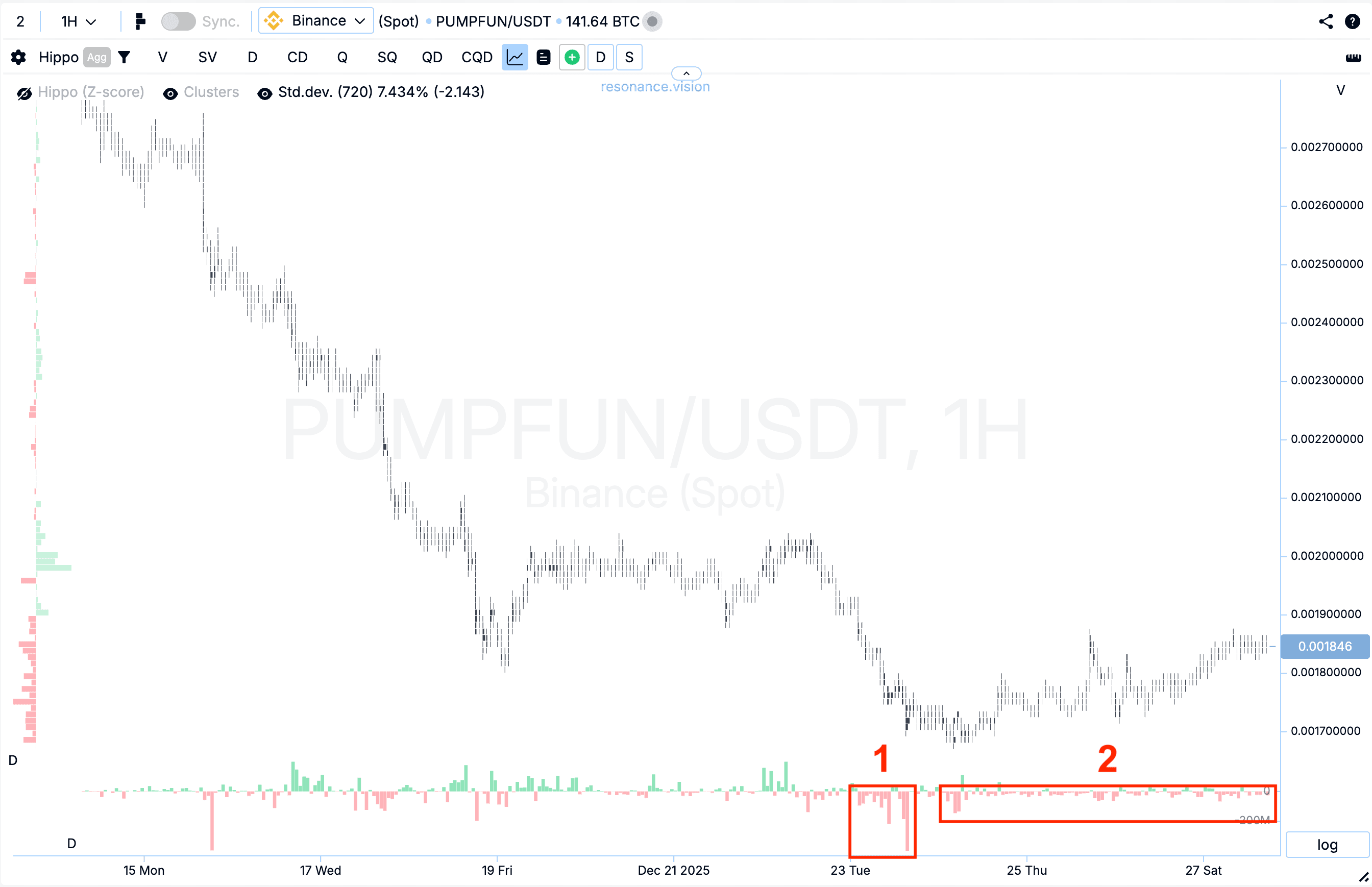 Cluster Chart - PUMPFUN