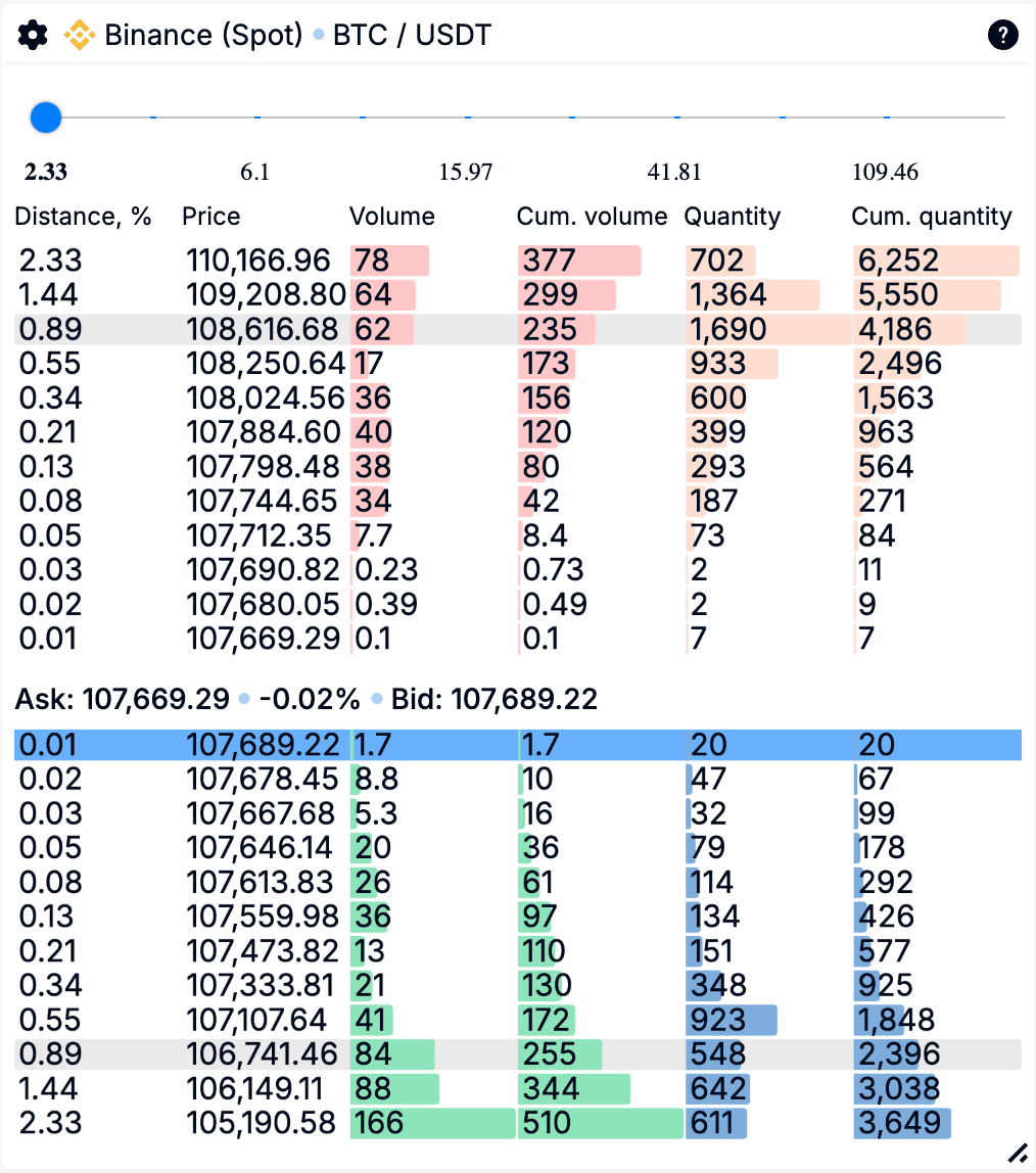 Глибина ринку (Depth Density)