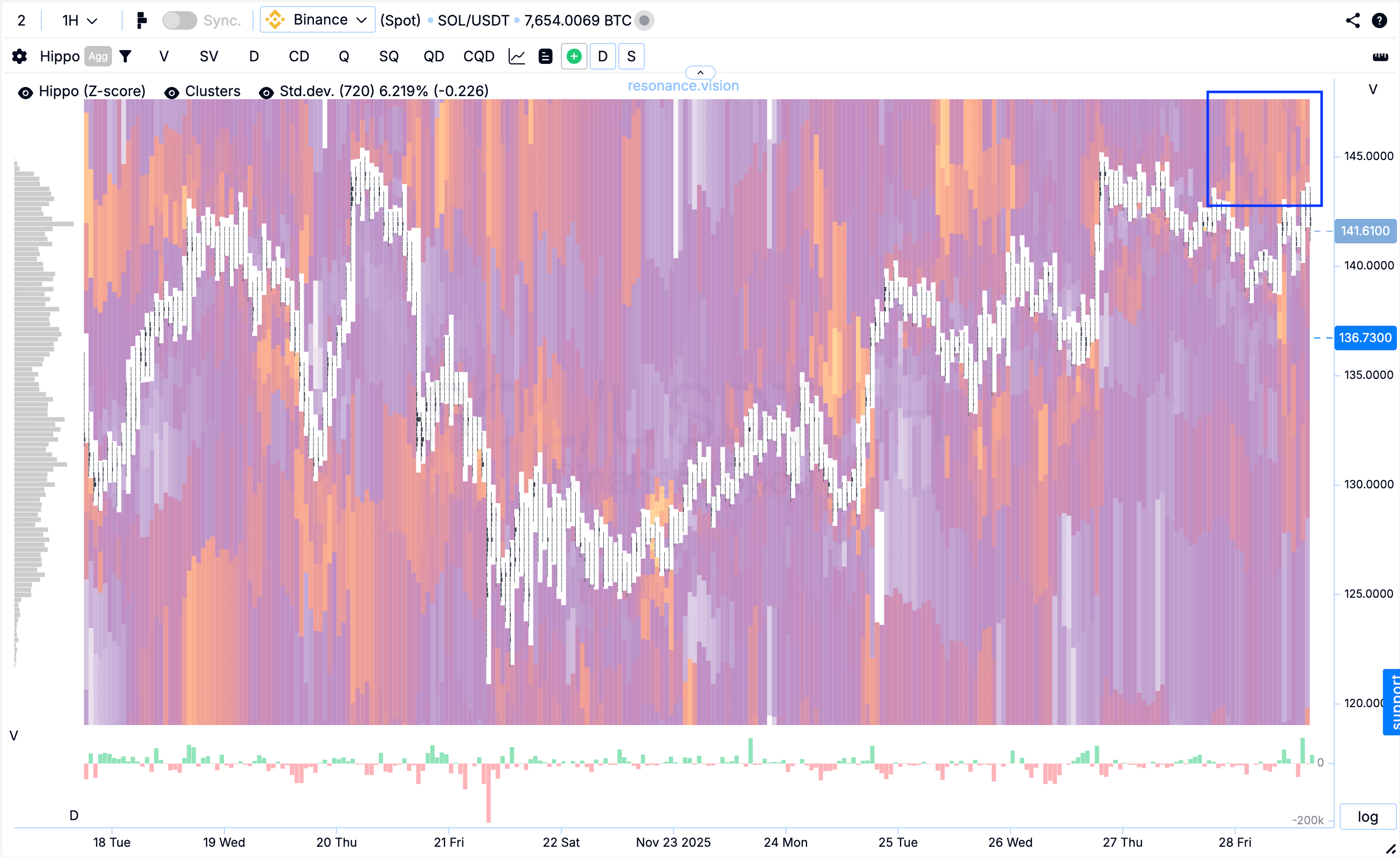 Теплова карта - ХІППО