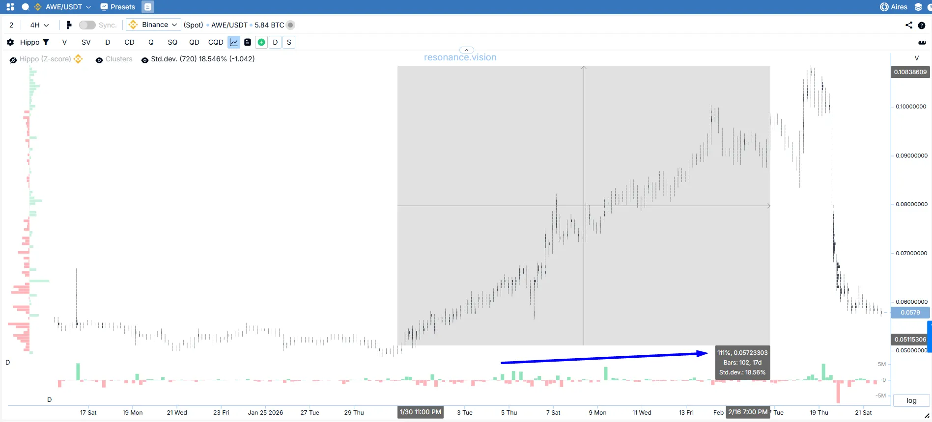 Absorption of purchases