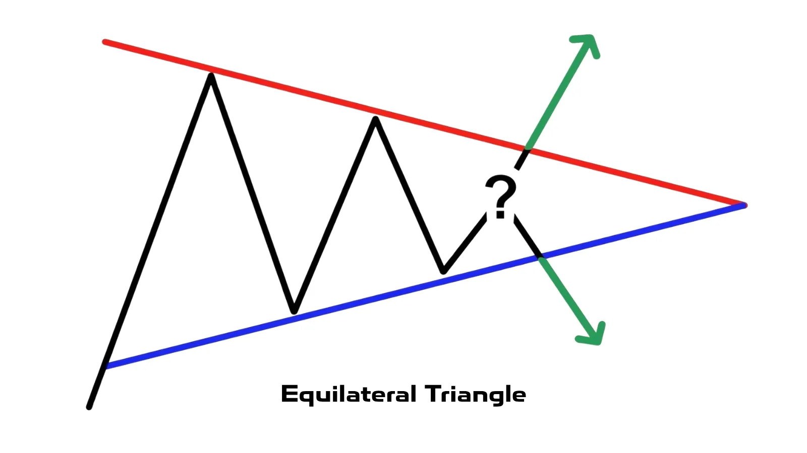Equilateral triangle