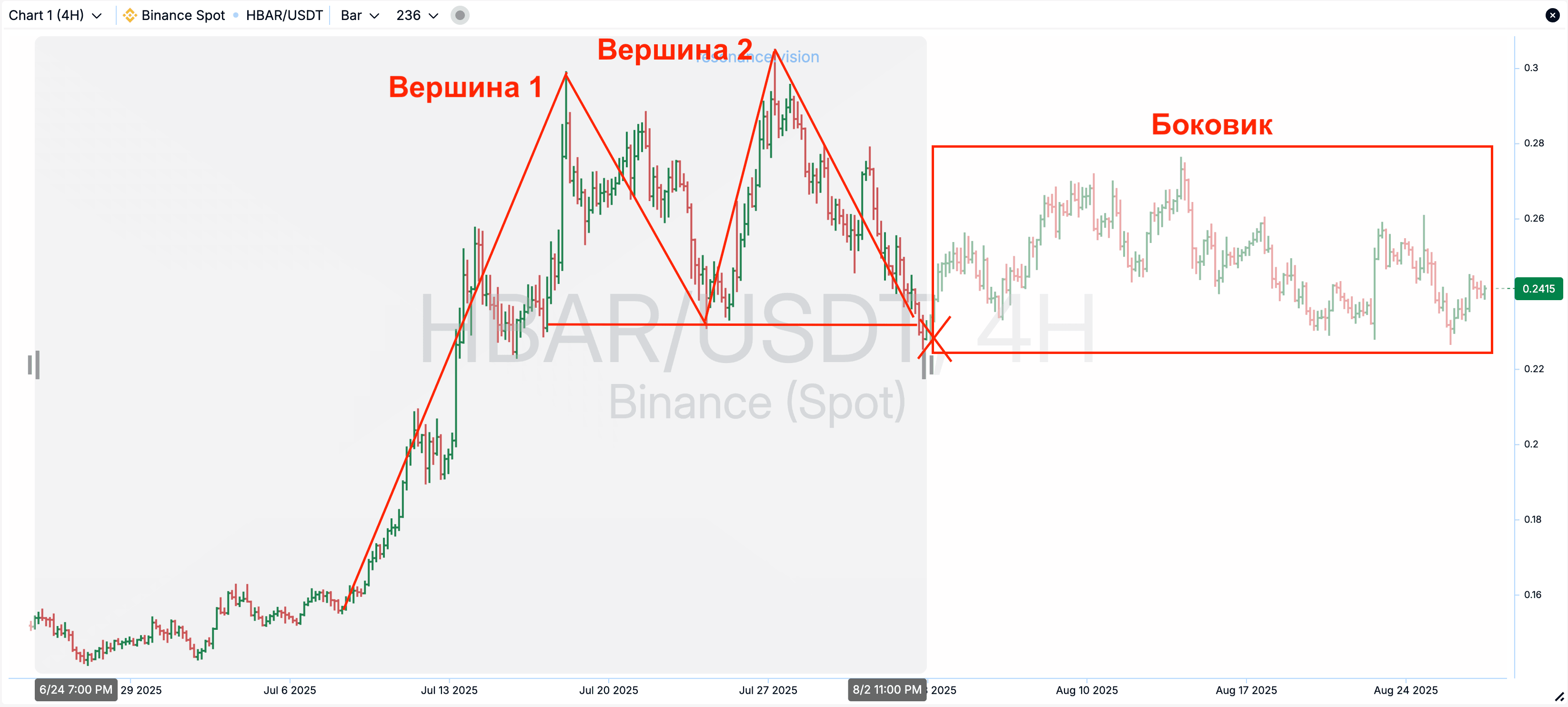 Вершина