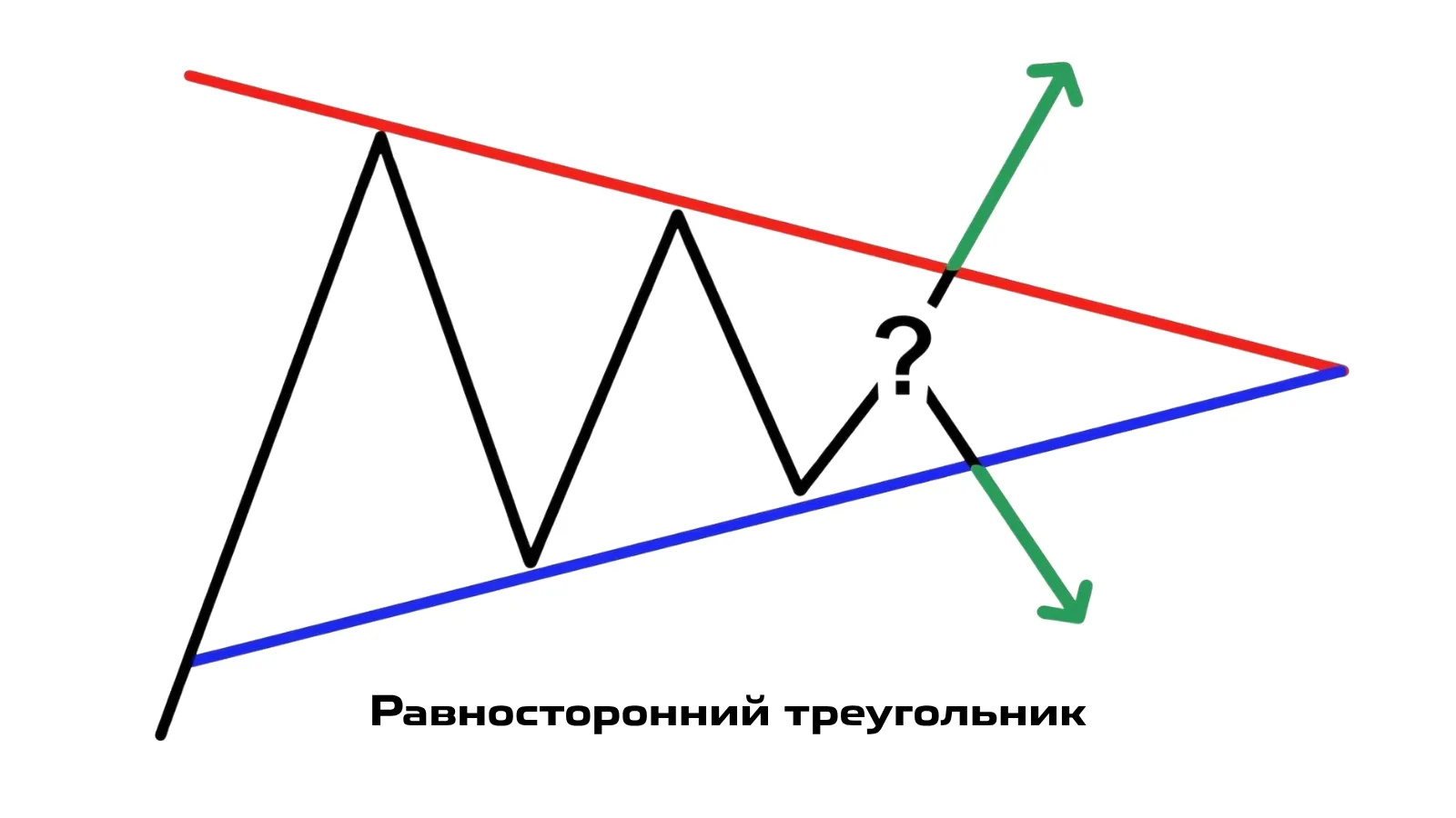 Равносторонний треугольник