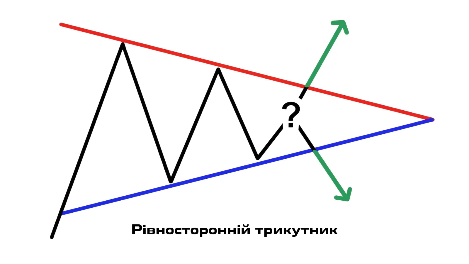 Рівносторонній трикутник