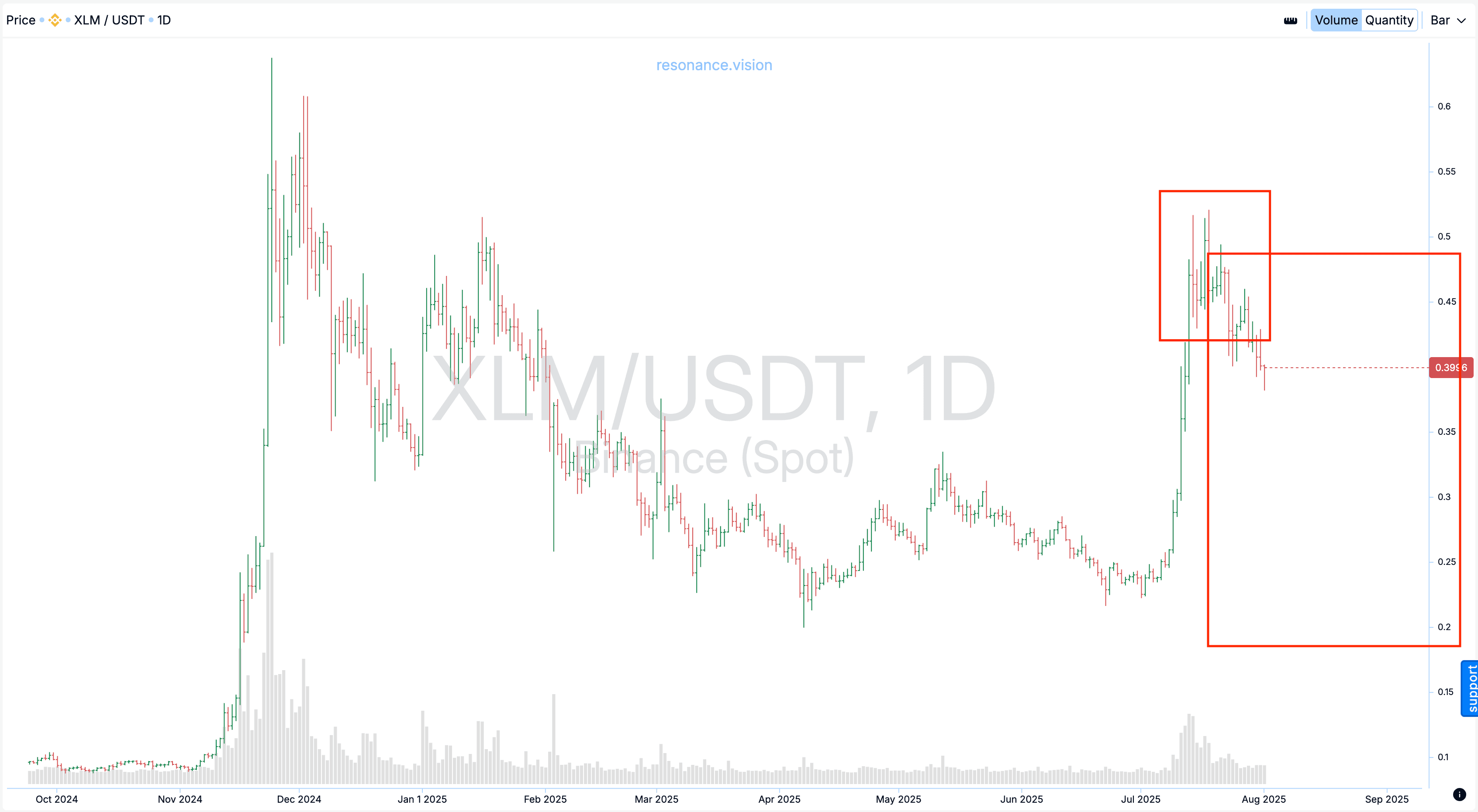 Cluster graph - XLM