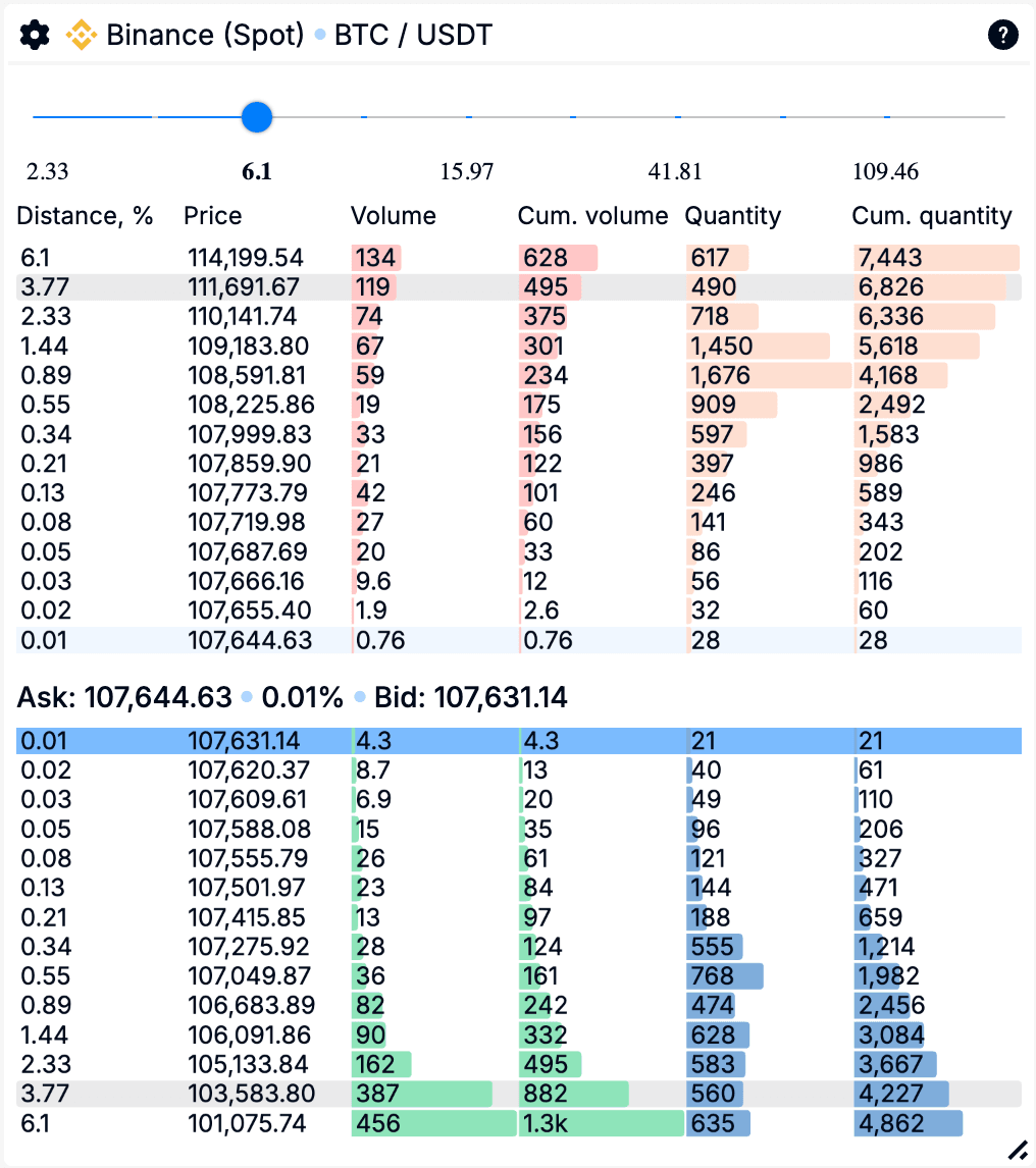 Глибина ринку (Depth Density)