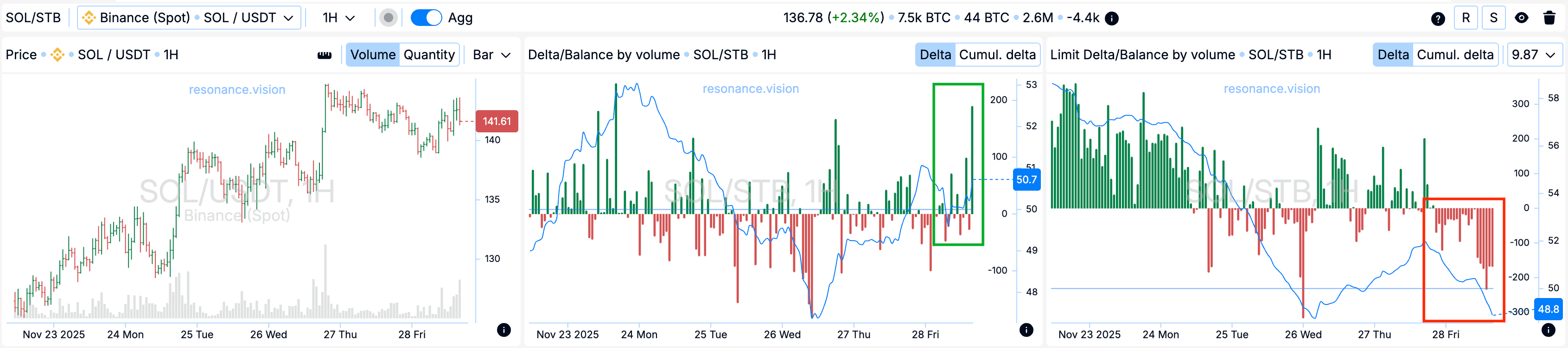 Агреговані дані - Дешборд