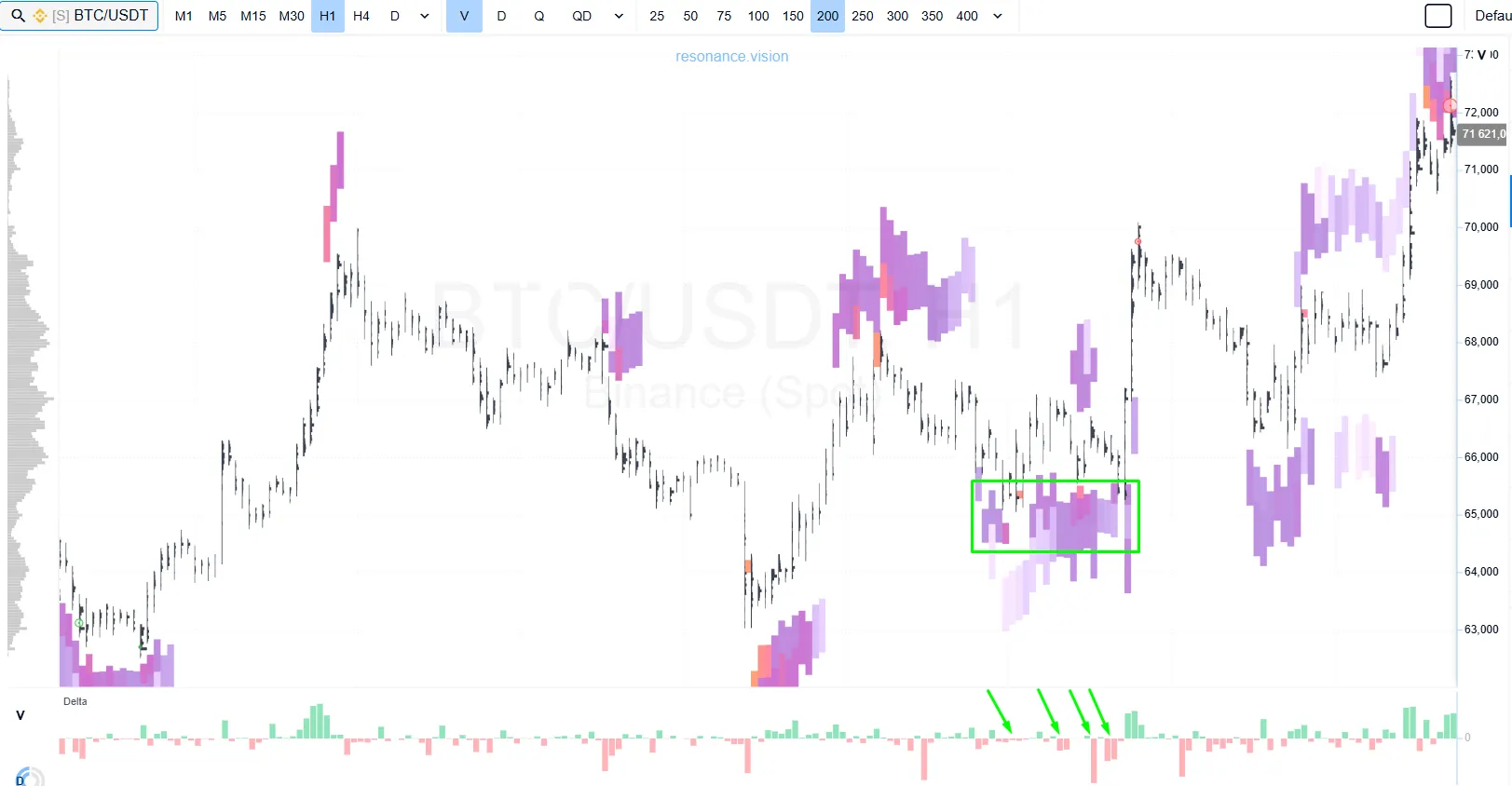 Heat Map - Resonance