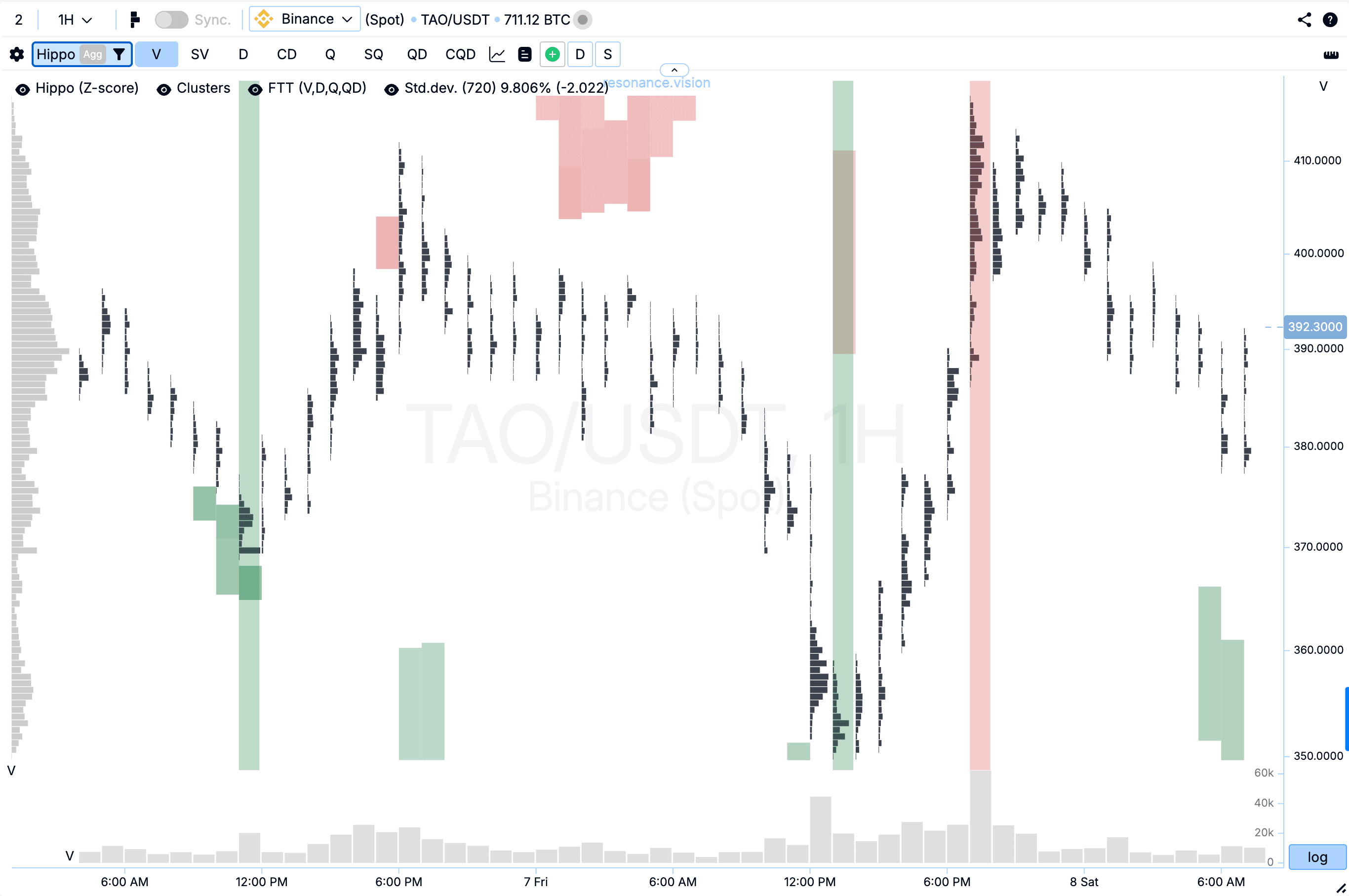 ФТТ (Пін-Бари)