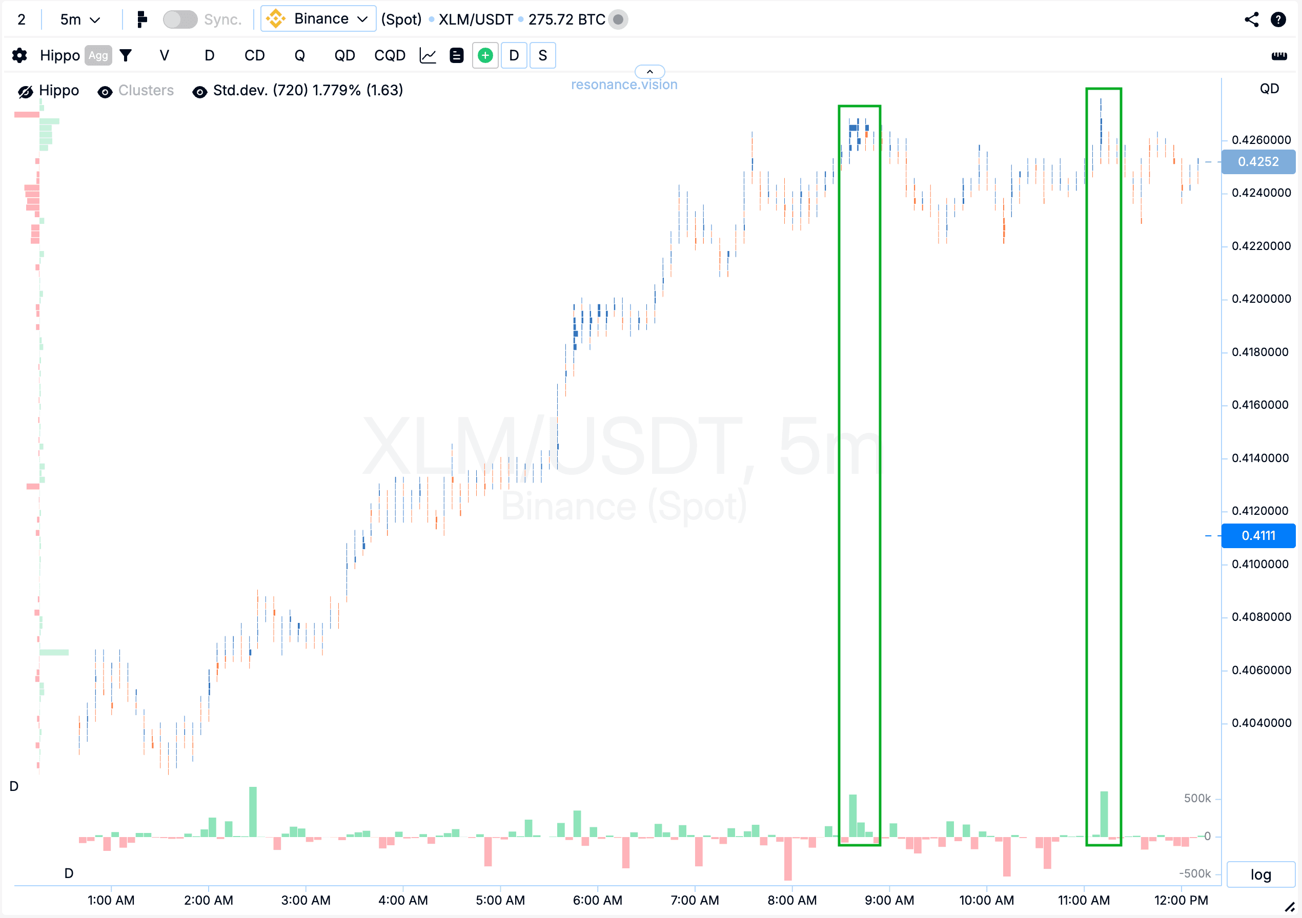 Накопления - XLM