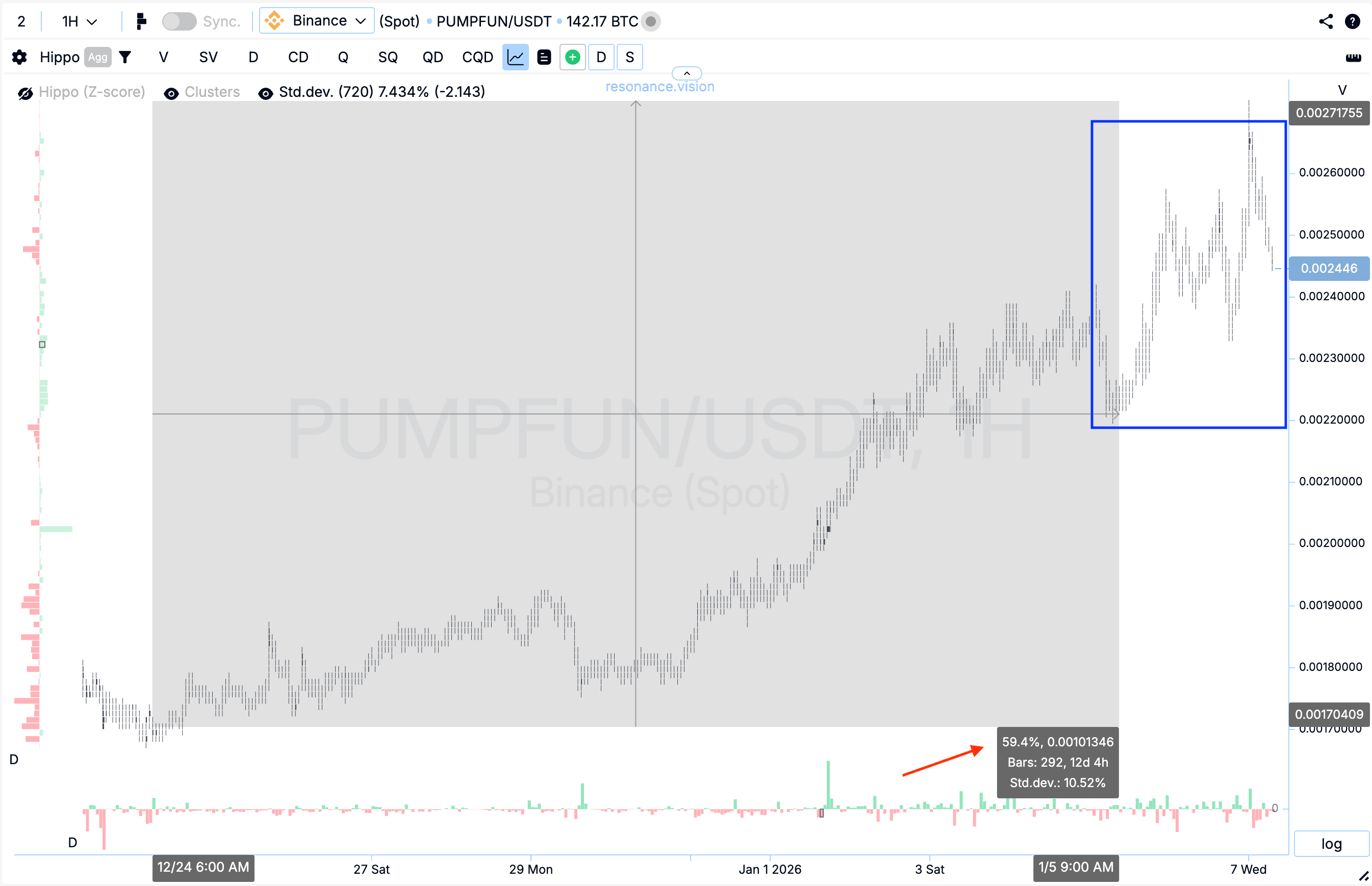 Cluster Chart - PUMPFUN