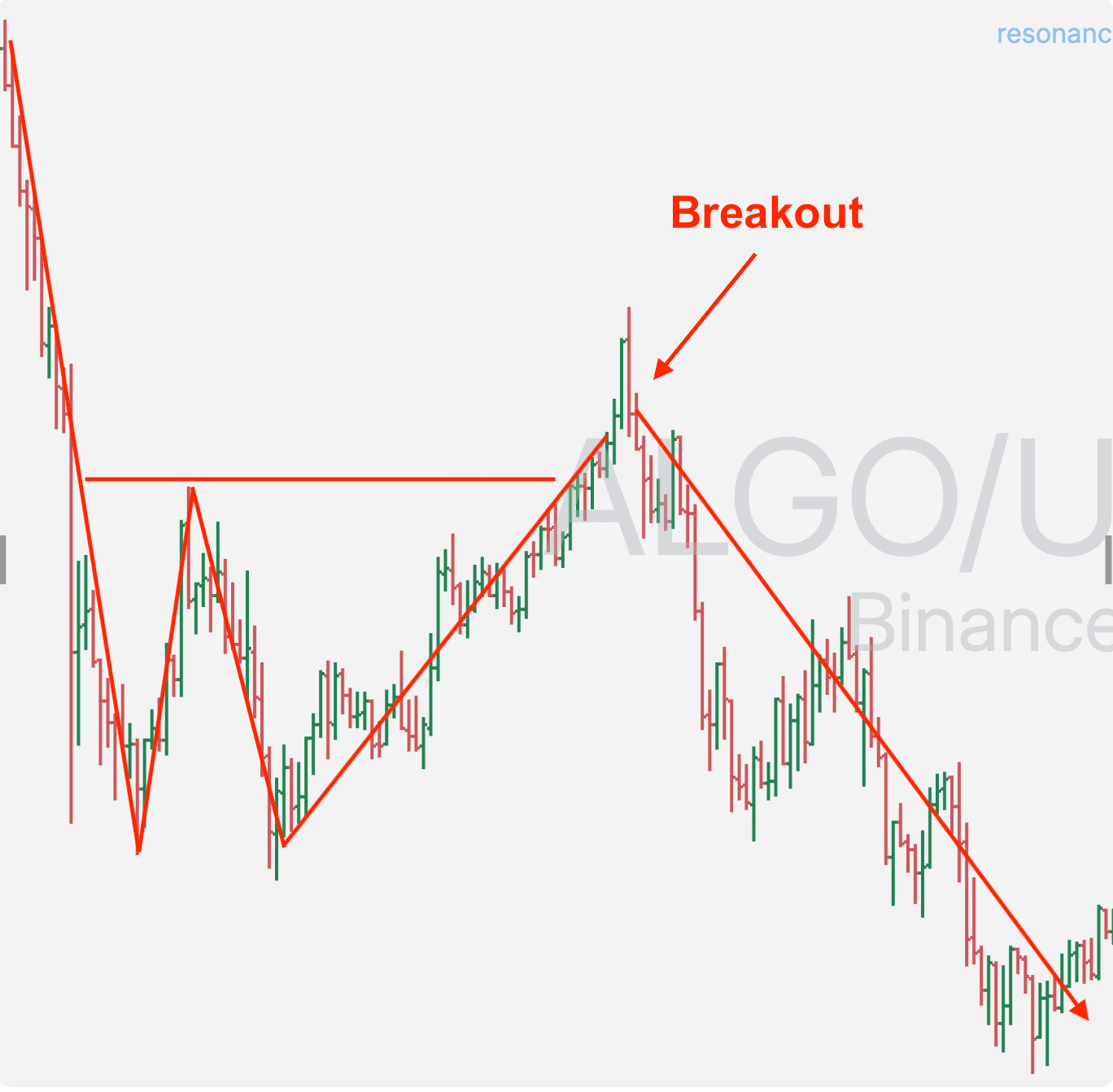 Breakthrough