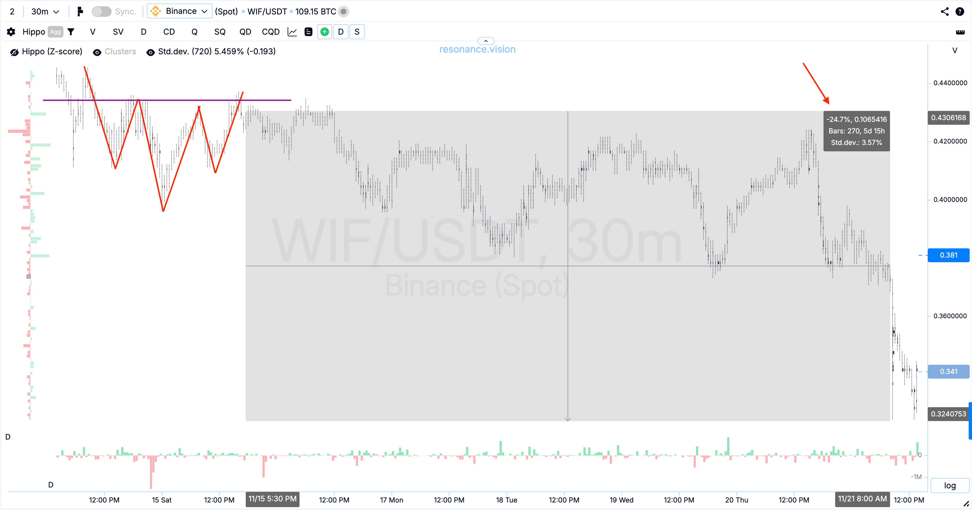 Cluster Plot Evaluation Result