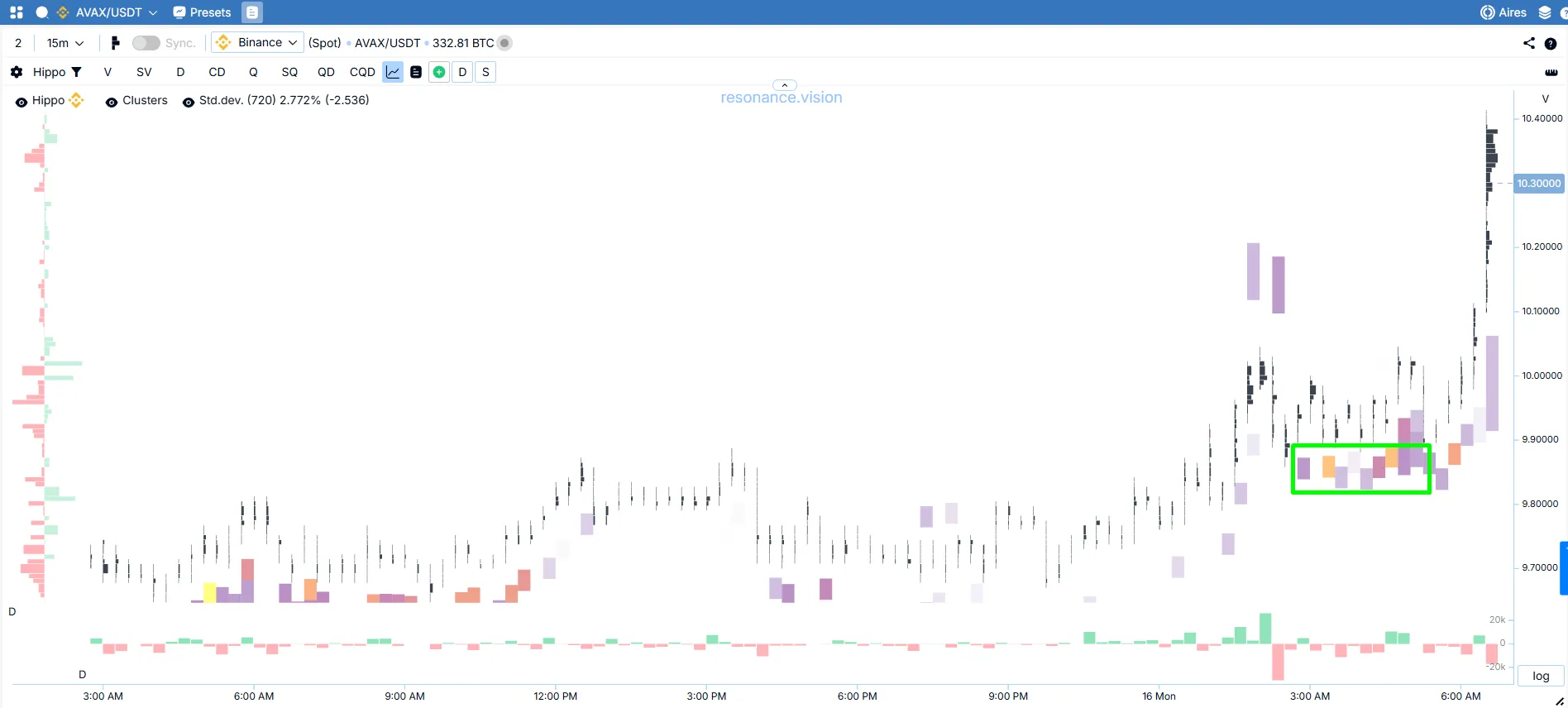 Absorption by Limits