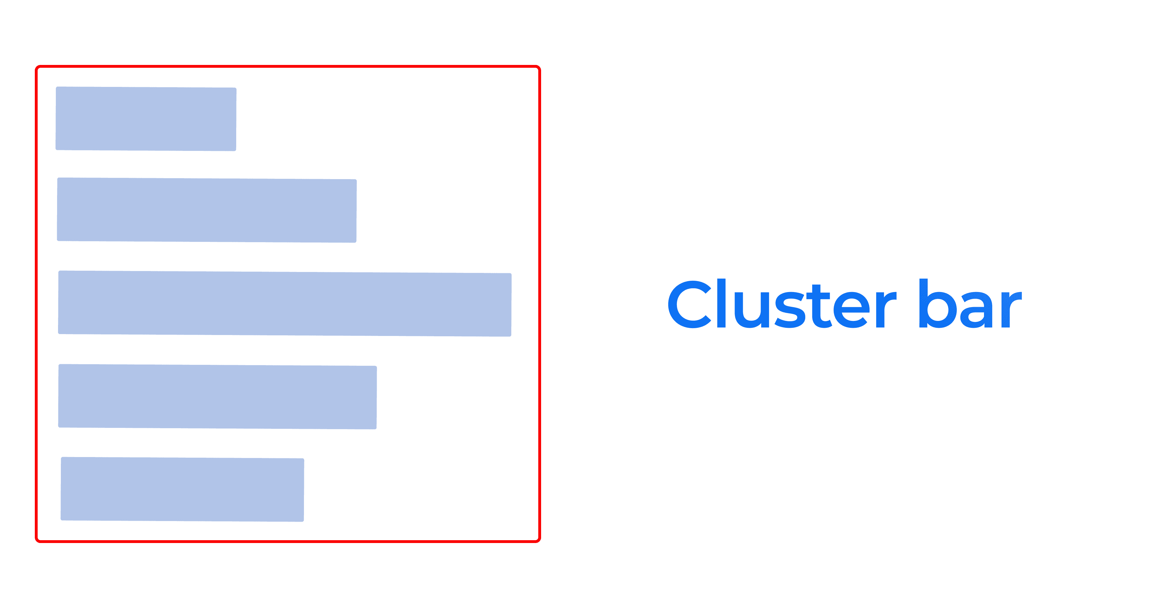 Cluster bar