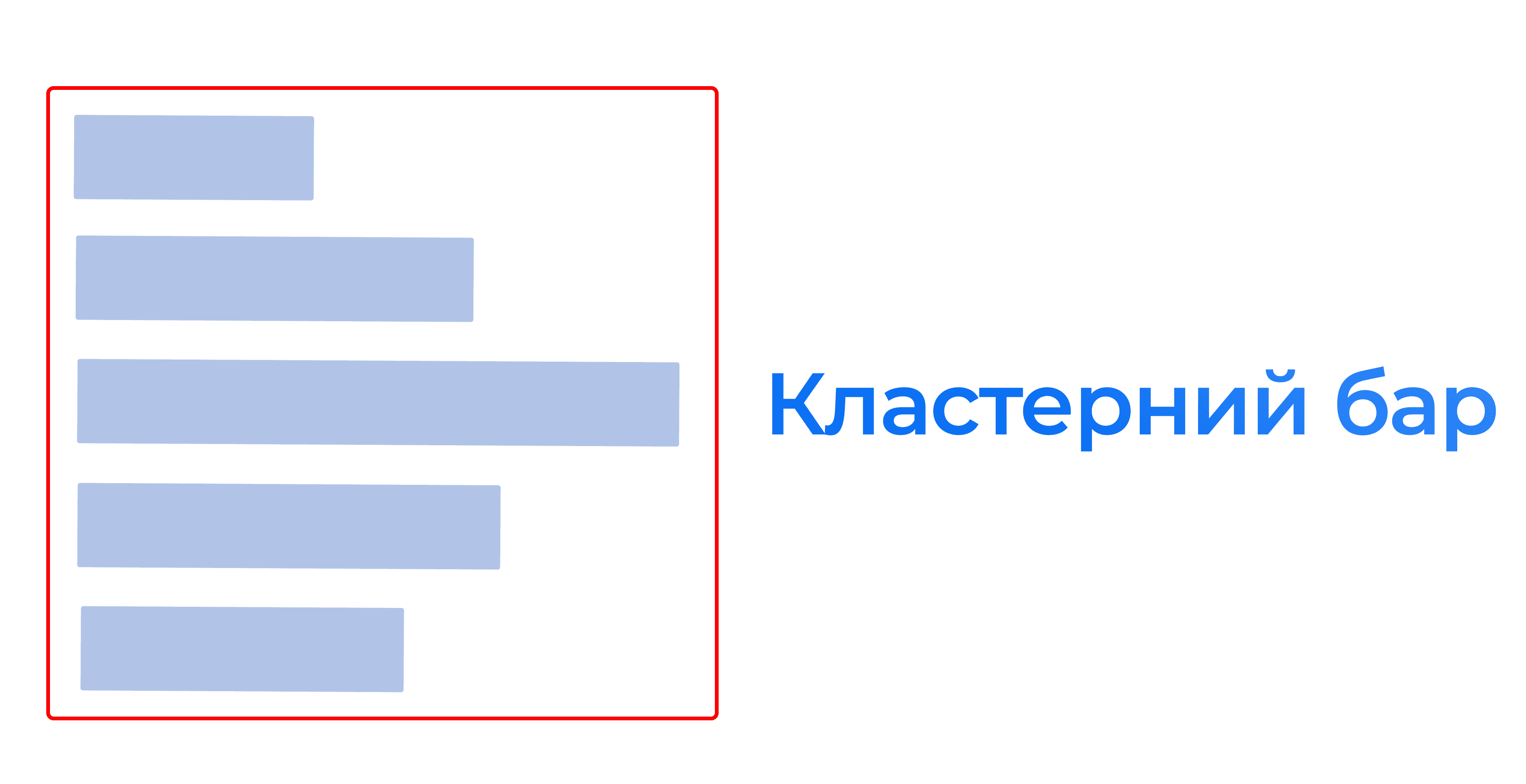 Кластерний бар